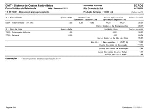 DNIT - Sistema de Custos Rodoviários                                                            Atividades Auxiliares                                     SICRO2
Custo Unitário de Referência                         Mês : Setembro / 2012                      Rio Grande do Sul                                         RCTR0320
1 A 01 780 01 - Obtenção de grama para replantio                                                Produção da Equipe : 100,00 m2                         (Valores em R$)


A - Equipamento                                                       Quantidade         Utilização                      Custo Operacional           Custo Horário
                                                                                    Operativa Improdutiva               Operativo Improdutivo
E007 - Trator Agrícola - (74 kW)                                             1,00        0,20          0,80               71,27           17,27                 28,07
                                                                                                              Custo Horário de Equipamentos                     28,07
B - Mão-de-Obra                                                       Quantidade                                         Salário-Hora                Custo Horário
T501 - Encarregado de turma                                                  1,00                                                 26,23                         26,23
T701 - Servente                                                            10,00                                                   6,97                         69,74
                                                                                                               Custo Horário da Mão-de-Obra                     95,97

                                                                                                        Adc.M.O. - Ferramentas: (         20,51 %)              19,68
                                                                                                                 Custo Horário de Execução                     143,73
                                                                                                                 Custo Unitário de Execução                      1,44
                                                                                                               Custo Unitário Direto Total                       1,44
                                                                                                                      Preço Unitário Total                       1,44

Observações :     Este serviço deverá atender às especificações: ES 341




Página 208                                                                                                                                  Emitido em: 27/12/2012
 