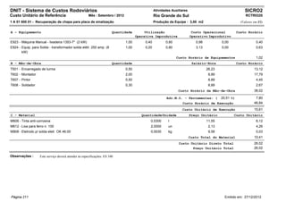 DNIT - Sistema de Custos Rodoviários                                                             Atividades Auxiliares                                     SICRO2
Custo Unitário de Referência                          Mês : Setembro / 2012                      Rio Grande do Sul                                         RCTR0320
1 A 01 800 01 - Recuperação de chapa para placa de sinalização                                   Produção da Equipe : 3,00 m2                           (Valores em R$)


A - Equipamento                                                        Quantidade         Utilização                      Custo Operacional           Custo Horário
                                                                                     Operativa Improdutiva               Operativo Improdutivo
E923 - Máquina Manual - lixadeira 1353-7" (2 kW)                              1,00        0,40          0,60                0,98           0,00                   0,40
E924 - Equip. para Solda - transformador solda elétr. 250 amp (8              1,00        0,20          0,80                3,13           0,00                   0,63
       kW)
                                                                                                               Custo Horário de Equipamentos                      1,02
B - Mão-de-Obra                                                        Quantidade                                         Salário-Hora                Custo Horário
T501 - Encarregado de turma                                                   0,50                                                 26,23                         13,12
T602 - Montador                                                               2,00                                                  8,89                         17,79
T607 - Pintor                                                                 0,50                                                  8,89                          4,45
T608 - Soldador                                                               0,30                                                  8,89                          2,67
                                                                                                                Custo Horário da Mão-de-Obra                     38,02

                                                                                                         Adc.M.O. - Ferramentas: (         20,51 %)               7,80
                                                                                                                  Custo Horário de Execução                      46,84
                                                                                                                  Custo Unitário de Execução                     15,61
C - Material                                                                            Quantidade Unidade               Preço Unitário           Custo Unitário
M606 - Tinta anti-corrosiva                                                                  0,5300       l                        11,55                          6,12
M612 - Lixa para ferro n. 100                                                                2,0000       un                        2,13                          4,26
M908 - Eletrodo p/ solda eletr. OK 46.00                                                     0,0030       kg                        9,58                          0,03
                                                                                                                         Custo Total do Material                 10,41
                                                                                                                Custo Unitário Direto Total                      26,02
                                                                                                                       Preço Unitário Total                      26,02

Observações :      Este serviço deverá atender às especificações: ES 340




Página 211                                                                                                                                   Emitido em: 27/12/2012
 