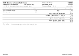 DNIT - Sistema de Custos Rodoviários                                                    Atividades Auxiliares                                  SICRO2
Custo Unitário de Referência                        Mês : Setembro / 2012               Rio Grande do Sul                                      RCTR0320
1 A 01 891 01 - Escavação manual de vala em material de 1a cat.                         Produção da Equipe : 1,00 m3                        (Valores em R$)


B - Mão-de-Obra                                                      Quantidade                                 Salário-Hora              Custo Horário
T501 - Encarregado de turma                                                    0,10                                    26,23                          2,62
T701 - Servente                                                                3,50                                     6,97                         24,41
                                                                                                       Custo Horário da Mão-de-Obra                  27,03

                                                                                                Adc.M.O. - Ferramentas: (      20,51 %)               5,54
                                                                                                         Custo Horário de Execução                   32,58
                                                                                                         Custo Unitário de Execução                  32,58
                                                                                                       Custo Unitário Direto Total                   32,58
                                                                                                              Preço Unitário Total                   32,58

Observações :     O transporte será pago à parte, conforme método adotado pelo Sicro.




Página 217                                                                                                                       Emitido em: 27/12/2012
 