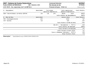 DNIT - Sistema de Custos Rodoviários                                                         Construção Rodoviária                                    SICRO2
Custo Unitário de Referência                      Mês : Setembro / 2012                      Rio Grande do Sul                                        RCTR0320
2 S 01 100 01 - Esc. carga transp. mat 1ª cat DMT 50 m                                       Produção da Equipe : 275,00 m3                        (Valores em R$)


A - Equipamento                                                 Quantidade            Utilização                  Custo Operacional              Custo Horário
                                                                                 Operativa Improdutiva           Operativo Improdutivo
E003 - Trator de Esteiras - com lâmina (259 kW)                           1,00        1,00          0,00             369,39           22,39                369,39
                                                                                                           Custo Horário de Equipamentos                   369,39
B - Mão-de-Obra                                                 Quantidade                                           Salário-Hora                Custo Horário
T501 - Encarregado de turma                                               0,30                                                26,23                          7,87
T701 - Servente                                                           1,00                                                 6,97                          6,97
                                                                                                            Custo Horário da Mão-de-Obra                    14,84

                                                                                                    Adc.M.O. - Ferramentas: (         15,51 %)               2,30
                                                                                                              Custo Horário de Execução                    386,54
                                                                                                              Custo Unitário de Execução                     1,41
                                                                                                            Custo Unitário Direto Total                      1,41
                                                                                                 Lucro e Despesas Indiretas ( 26,70 %)                       0,38
                                                                                                                 Preço Unitário Total                        1,78

Observações :     Especificação de serviço: DNER-ES-280 E DNER-ES-281.




Página 232                                                                                                                              Emitido em: 27/12/2012
 