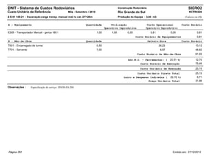 DNIT - Sistema de Custos Rodoviários                                                          Construção Rodoviária                                    SICRO2
Custo Unitário de Referência                       Mês : Setembro / 2012                      Rio Grande do Sul                                        RCTR0320
2 S 01 100 21 - Escavação carga transp. manual mat.1a cat. DT=20m                             Produção da Equipe : 3,00 m3                          (Valores em R$)


A - Equipamento                                                 Quantidade             Utilização                  Custo Operacional              Custo Horário
                                                                                  Operativa Improdutiva           Operativo Improdutivo
E305 - Transportador Manual - gerica 180 l                                 1,00        1,00          0,00               0,81           0,00                   0,81
                                                                                                            Custo Horário de Equipamentos                     0,81
B - Mão-de-Obra                                                 Quantidade                                            Salário-Hora                Custo Horário
T501 - Encarregado de turma                                                0,50                                                26,23                         13,12
T701 - Servente                                                            7,00                                                 6,97                         48,82
                                                                                                             Custo Horário da Mão-de-Obra                    61,93

                                                                                                     Adc.M.O. - Ferramentas: (         20,51 %)              12,70
                                                                                                               Custo Horário de Execução                     75,45
                                                                                                               Custo Unitário de Execução                    25,15
                                                                                                             Custo Unitário Direto Total                     25,15
                                                                                                  Lucro e Despesas Indiretas ( 26,70 %)                       6,71
                                                                                                                  Preço Unitário Total                       31,86

Observações :      Especificação de serviço: DNER-ES-280.




Página 252                                                                                                                               Emitido em: 27/12/2012
 