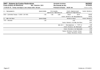 DNIT - Sistema de Custos Rodoviários                                                       Atividades Auxiliares                                    SICRO2
Custo Unitário de Referência                    Mês : Setembro / 2012                      Rio Grande do Sul                                        RCTR0320
1 A 00 201 70 - Transp. local água c/ cam. tanque rodov. não pav.                          Produção da Equipe : 146,00 tkm                       (Valores em R$)


A - Equipamento                                               Quantidade            Utilização                      Custo Operacional          Custo Horário
                                                                               Operativa Improdutiva               Operativo Improdutivo
E421 - Caminhão Tanque - 13.000 l (191 kW)                              1,00        1,00          0,00              134,81          20,47                134,82
                                                                                                         Custo Horário de Equipamentos                   134,82
B - Mão-de-Obra                                               Quantidade                                            Salário-Hora               Custo Horário
T701 - Servente                                                         1,00                                                 6,97                          6,97
                                                                                                          Custo Horário da Mão-de-Obra                     6,97

                                                                                                   Adc.M.O. - Ferramentas: (        15,51 %)               1,08
                                                                                                            Custo Horário de Execução                    142,87
                                                                                                            Custo Unitário de Execução                     0,98
                                                                                                          Custo Unitário Direto Total                      0,98
                                                                                                                 Preço Unitário Total                      0,98




Página 27                                                                                                                             Emitido em: 27/12/2012
 