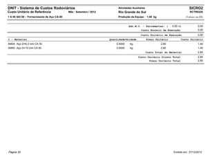 DNIT - Sistema de Custos Rodoviários                                      Atividades Auxiliares                                 SICRO2
Custo Unitário de Referência                Mês : Setembro / 2012         Rio Grande do Sul                                     RCTR0320
1 A 00 302 00 - Fornecimento de Aço CA-50                                 Produção da Equipe : 1,00 kg                       (Valores em R$)


                                                                                  Adc.M.O. - Ferramentas: (        0,00 %)             0,00
                                                                                           Custo Horário de Execução                   0,00
                                                                                           Custo Unitário de Execução                  0,00
C - Material                                                        Quantidade Unidade            Preço Unitário         Custo Unitário
AM04 - Aço D=6,3 mm CA 50                                               0,5000     kg                      2,80                        1,40
AM05 - Aço D=10 mm CA 50                                                0,5000     kg                      2,80                        1,40
                                                                                                  Custo Total do Material              2,80
                                                                                         Custo Unitário Direto Total                   2,80
                                                                                                Preço Unitário Total                   2,80




Página 30                                                                                                           Emitido em: 27/12/2012
 