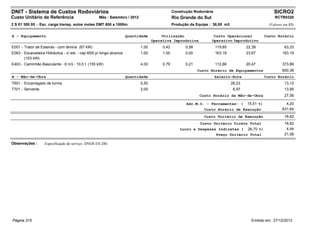 DNIT - Sistema de Custos Rodoviários                                                           Construção Rodoviária                                    SICRO2
Custo Unitário de Referência                        Mês : Setembro / 2012                      Rio Grande do Sul                                        RCTR0320
2 S 01 300 05 - Esc. carga transp. solos moles DMT 800 a 1000m                                 Produção da Equipe : 38,00 m3                         (Valores em R$)


A - Equipamento                                                       Quantidade        Utilização                  Custo Operacional              Custo Horário
                                                                                   Operativa Improdutiva           Operativo Improdutivo
E001 - Trator de Esteiras - com lâmina (67 kW)                              1,00        0,42          0,58             119,85           22,39                 63,33
E063 - Escavadeira Hidráulica - c/ est. - cap 600l p/ longo alcance         1,00        1,00          0,00             163,19           23,67                163,19
       (103 kW)
E403 - Caminhão Basculante - 6 m3 - 10,5 t (155 kW)                         4,00        0,79          0,21             112,86           20,47                373,86
                                                                                                             Custo Horário de Equipamentos                   600,38
B - Mão-de-Obra                                                       Quantidade                                       Salário-Hora                Custo Horário
T501 - Encarregado de turma                                                 0,50                                                26,23                         13,12
T701 - Servente                                                             2,00                                                 6,97                         13,95
                                                                                                              Custo Horário da Mão-de-Obra                    27,06

                                                                                                      Adc.M.O. - Ferramentas: (         15,51 %)               4,20
                                                                                                                Custo Horário de Execução                    631,64
                                                                                                                Custo Unitário de Execução                    16,62
                                                                                                              Custo Unitário Direto Total                     16,62
                                                                                                   Lucro e Despesas Indiretas ( 26,70 %)                       4,44
                                                                                                                   Preço Unitário Total                       21,06

Observações :      Especificação de serviço: DNER-ES-280.




Página 315                                                                                                                                Emitido em: 27/12/2012
 