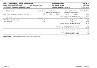 DNIT - Sistema de Custos Rodoviários                                                           Atividades Auxiliares                                     SICRO2
Custo Unitário de Referência                        Mês : Setembro / 2012                      Rio Grande do Sul                                         RCTR0320
1 A 01 105 01 - Expurgo de jazida (const e restr)                                              Produção da Equipe : 106,00 m3                         (Valores em R$)


A - Equipamento                                                  Quantidade             Utilização                      Custo Operacional           Custo Horário
                                                                                   Operativa Improdutiva               Operativo Improdutivo
E002 - Trator de Esteiras - com lâmina (108 kW)                             1,00        1,00          0,00              186,47           22,39                186,47
                                                                                                             Custo Horário de Equipamentos                    186,47
B - Mão-de-Obra                                                  Quantidade                                             Salário-Hora                Custo Horário
T501 - Encarregado de turma                                                 0,30                                                 26,23                          7,87
T701 - Servente                                                             2,00                                                  6,97                         13,95
                                                                                                              Custo Horário da Mão-de-Obra                     21,82

                                                                                                       Adc.M.O. - Ferramentas: (         15,51 %)               3,38
                                                                                                                Custo Horário de Execução                     211,67
                                                                                                                Custo Unitário de Execução                      2,00
                                                                                                              Custo Unitário Direto Total                       2,00
                                                                                                                     Preço Unitário Total                       2,00

Observações :     Especificação de serviço: DNER-ES-280 e DNER-ES-281




Página 67                                                                                                                                  Emitido em: 27/12/2012
 