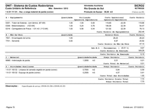 DNIT - Sistema de Custos Rodoviários                                                         Atividades Auxiliares                                      SICRO2
Custo Unitário de Referência                      Mês : Setembro / 2012                      Rio Grande do Sul                                          RCTR0320
1 A 01 111 01 - Esc. e carga material de jazida (consv)                                      Produção da Equipe : 50,00 m3                           (Valores em R$)


A - Equipamento                                                  Quantidade           Utilização                      Custo Operacional            Custo Horário
                                                                                 Operativa Improdutiva               Operativo Improdutivo
E001 - Trator de Esteiras - com lâmina (67 kW)                            1,00        1,00          0,00              119,85            22,39                119,86
E006 - Motoniveladora - (103 kW)                                          1,00        0,24          0,76              156,06            22,39                 54,47
E016 - Carregadeira de Pneus - 1,91 m3 (113 kW)                           1,00        0,56          0,44              121,92            22,39                 78,13
                                                                                                           Custo Horário de Equipamentos                     252,46
B - Mão-de-Obra                                                  Quantidade                                           Salário-Hora                 Custo Horário
T501 - Encarregado de turma                                               1,00                                                 26,23                          26,23
T701 - Servente                                                           3,00                                                  6,97                          20,92
                                                                                                            Custo Horário da Mão-de-Obra                      47,15

                                                                                                     Adc.M.O. - Ferramentas: (          20,51 %)               9,67
                                                                                                              Custo Horário de Execução                      309,28
                                                                                                              Custo Unitário de Execução                       6,19
C - Material                                                                        Quantidade Unidade               Preço Unitário             Custo Unitário
M980 - Indenização de jazida                                                             1,0000       m3                        0,01                           0,01
                                                                                                                     Custo Total do Material                   0,01
D - Atividades Auxiliares                                                           Quantidade Unidade               Preço Unitário             Custo Unitário
1 A 01 100 02 - Limpeza de camada vegetal em jazida (consv)                              0,7000       m2                         0,84                          0,59
1 A 01 105 02 - Expurgo de jazida (consv)                                                0,2000       m3                         4,57                          0,91
                                                                                                              Custo Total das Atividades                       1,50
                                                                                                            Custo Unitário Direto Total                        7,70
                                                                                                                   Preço Unitário Total                        7,70

Observações :      Especificação de serviço: DNER-ES-280 e DNER-ES-281




Página 70                                                                                                                                 Emitido em: 27/12/2012
 