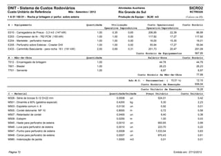 DNIT - Sistema de Custos Rodoviários                                                           Atividades Auxiliares                                      SICRO2
Custo Unitário de Referência                        Mês : Setembro / 2012                      Rio Grande do Sul                                          RCTR0320
1 A 01 150 01 - Rocha p/ britagem c/ perfur. sobre esteira                                     Produção da Equipe : 36,00 m3                           (Valores em R$)


A - Equipamento                                                  Quantidade             Utilização                      Custo Operacional            Custo Horário
                                                                                   Operativa Improdutiva               Operativo Improdutivo
E010 - Carregadeira de Pneus - 3,3 m3 (147 kW)                              1,00        0,35          0,65              206,95            22,39                 86,99
E203 - Compressor de Ar - 762 PCM (155 kW)                                  1,00        1,00          0,00              117,92            17,27                117,92
E204 - Martelete - perfuratriz manual                                       1,00        1,00          0,00               16,00            15,35                 16,01
E205 - Perfuratriz sobre Esteiras - Crawler Drill                           1,00        1,00          0,00               55,94            17,27                 55,94
E433 - Caminhão Basculante - para rocha 18 t (191 kW)                       2,00        0,69          0,31              201,73            20,47                291,09
                                                                                                             Custo Horário de Equipamentos                     567,95
B - Mão-de-Obra                                                  Quantidade                                             Salário-Hora                 Custo Horário
T512 - Encarregado de britagem                                              1,00                                                  44,78                         44,79
T601 - Blaster                                                              1,00                                                  26,23                         26,23
T701 - Servente                                                             1,00                                                   6,97                          6,97
                                                                                                              Custo Horário da Mão-de-Obra                      77,99

                                                                                                       Adc.M.O. - Ferramentas: (          15,51 %)              12,10
                                                                                                                Custo Horário de Execução                      658,04
                                                                                                                Custo Unitário de Execução                      18,28
C - Material                                                                          Quantidade Unidade               Preço Unitário             Custo Unitário
M326 - Série de brocas S-12 D=22 mm                                                        0,0008       un                       524,01                          0,42
M501 - Dinamite a 60% (gelatina especial)                                                  0,4200       kg                         5,30                          2,23
M503 - Espoleta comum n. 8                                                                 0,0130       un                         0,92                          0,01
M505 - Cordel detonante NP 10                                                              0,8000       m                          0,72                          0,58
M507 - Retardador de cordel                                                                0,0400       un                         9,40                          0,38
M508 - Estopim                                                                             0,0250       m                          1,00                          0,03
M945 - Haste para perfuratriz de esteira                                                   0,0010       un                       993,65                          0,99
M946 - Luva para perfuratriz de esteira                                                    0,0010       un                       223,70                          0,22
M947 - Punho para perfuratriz de esteira                                                   0,0008       un                   1.033,54                            0,83
M948 - Coroa para perfuratriz de esteira                                                   0,0007       un                       870,43                          0,61
M980 - Indenização de jazida                                                               1,0000       m3                         0,01                          0,01



Página 72                                                                                                                                   Emitido em: 27/12/2012
 