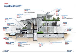 Waterproofing Details.pdf A Comprehensive Approach to Waterproof Your Building! | PDF