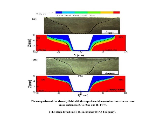 research papers on ultrasonic