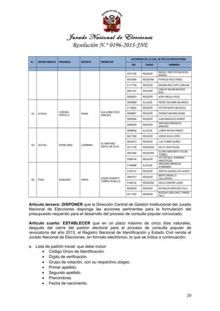 Jurado Nacional de Elecciones
                                  Resolución N.° 0196-2013-JNE

                                                                     AUTORIDAD DE LA CUAL SE PIDE SU REVOCATORIA
 N.°   DEPARTAMENTO   PROVINCIA      DISTRITO   PROMOTOR
                                                                      DNI       CARGO             NOMBRES

                                                                                          MIGUEL ORESTES BALDEON
                                                                  43772736    REGIDOR
                                                                                          MARINO
                                                                  40510694    REGIDORA    PATRICIA PEZO PEREZ

                                                                  41177739    REGIDOR     MAXIMILIANO SUPA CARHUAS
                                                                                          CARLOS WILIAM MACEDO
                                                                  00021357    REGIDOR
                                                                                          RIOS
                                                                  00056974    REGIDOR     AFRO ANGULO RIOS

                                                                  00049829    ALCALDE     PEDRO SALDAÑA BALAREZO

                                                                  21149222    REGIDOR     VICTOR NUNTA REATEGUI
                      CORONEL                   GUILLERMO PEZO    00048827    REGIDOR     DIONISIO MAYNAS INUMA
 124   UCAYALI                       IPARIA
                      PORTILLO                  SANCHEZ
                                                                  00049394    REGIDOR     JUAN BARDALES RUBERT
                                                                                          SANTIAGO BARDALES
                                                                  00085324    REGIDOR
                                                                                          SANCHEZ
                                                                  00088559    ALCALDE     LOIBER ROCHA PINEDO

                                                                  04017365    REGIDOR     JORGE SOLIS LOPEZ

                                                                  00034015    REGIDOR     LUIS TORRES NUÑEZ
                                                ELI MARTINEZ
 125   UCAYALI        PADRE ABAD     CURIMANA
                                                SANTILLAN VILCA   00113159    REGIDORA    DELSY VERA ROJAS
                                                                                          GLORIA MARGARITA CEIJAS
                                                                  46241864    REGIDORA
                                                                                          TORRES
                                                                                          VICTOR RAUL HUARINGA
                                                                  20090144    REGIDOR
                                                                                          HINOSTROZA
                                                                                          GRACIANO MENDOZA
                                                                  01494086    ALCALDE
                                                                                          AYAMAMANI
                                                                  01543147    REGIDOR     SANTOS QUENALLATA SURCO
                                                                                          BENITO MURILLO
                                                                  29461071    REGIDOR
                                                CESAR GILBERTO                            CALLOAPAZA
 126   PUNO           AZANGARO       ARAPA
                                                TORRES ROSELLO
                                                                  01546142    REGIDORA    DELIA CONDORI LAURA

                                                                  80296293    REGIDOR     REYNALDO MERCADO PALLI
                                                                                          ROGGER GREGORIO TORRES
                                                                  40111633    REGIDOR
                                                                                          PALLI


Artículo tercero: DISPONER que la Dirección Central de Gestión Institucional del Jurado
Nacional de Elecciones disponga las acciones pertinentes para la formulación del
presupuesto requerido para el desarrollo del proceso de consulta popular convocado.

Artículo cuarto: ESTABLECER que en un plazo máximo de cinco días naturales,
después del cierre del padrón electoral para el proceso de consulta popular de
revocatoria del año 2013, el Registro Nacional de Identificación y Estado Civil remita al
Jurado Nacional de Elecciones, en formato electrónico, lo que se indica a continuación:

a. Lista de padrón inicial, que debe incluir:
       • Código Único de Identificación.
       • Dígito de verificación.
       • Grupo de votación, con su respectivo ubigeo.
       • Primer apellido.
       • Segundo apellido.
       • Prenombres.
       • Fecha de nacimiento.


                                                                                                                   20
 