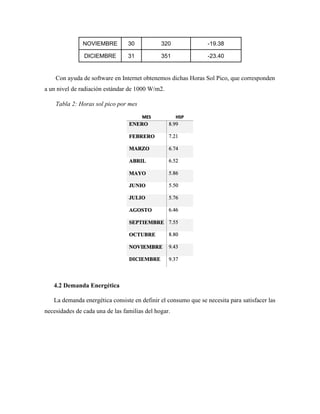 NOVIEMBRE 30 320 -19.38
DICIEMBRE 31 351 -23.40
Con ayuda de software en Internet obtenemos dichas Horas Sol Pico, que corresponden
a un nivel de radiación estándar de 1000 W/m2.
Tabla 2: Horas sol pico por mes
4.2 Demanda Energética
La demanda energética consiste en definir el consumo que se necesita para satisfacer las
necesidades de cada una de las familias del hogar.
 