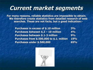 Current market segments   For many reasons, reliable statistics are impossible to obtain. We therefore create statistics from detailed research of web searches. These are not facts, but a good indication:- Purchases in excess of $.10 million 3% Purchases between $.3 – 10 million 4% Purchases between $.1-3 million 9% Purchases from $.500,000 to $.1. million 19% Purchases under $.500,000 65% 