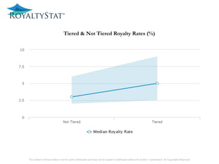 1) included or not in the definition of intangibles.
The content of these slides is not for public distribution and may not be copied or distributed without the Author’s permission. All Copyrights Reserved.
Tiered & Not Tiered Royalty Rates (%)
 