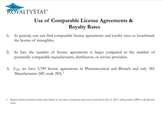 Use of Comparable License Agreements &
Royalty Rates
1)  In general, one can find comparable license agreements and royalty rates to benchmark
the license of intangibles.
2)  In fact, the number of license agreements is larger compared to the number of
potentially comparable manufacturers, distributors, or service providers.
3)  E.g., we have 3,789 license agreements in Pharmaceutical and Biotech and only 581
Manufacturers (SIC code 283).1
1.  Search criteria included royalty rates based on net sales. Compustat data cover years from 2011 to 2013, with positive EBIT in all selected
years.
 