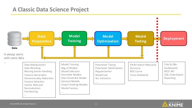 Practicing Data Science: A Collection of Case Studies