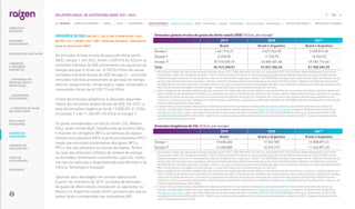EMISSÕES DE GEE |GRI 305-1, 305-2, 305-3; SASB FB-AG-110a.1,
EM-MD-110a.1, EM-RM-110a.1; WEF - Mudanças Climáticas - Emissões de
gases de efeito estufa (GEE)|
As emissões diretas brutas de gases de efeito estufa
(GEE), escopo 1, em 2021, foram 2.409.015,36 tCO2e e as
emissões indiretas de GEE provenientes da aquisição de
energia (escopo 2) foram de 16.762,53 tCO2e. As outras
emissões indiretas brutas de GEE (escopo 3) – excluindo
emissões indiretas provenientes da geração de energia
elétrica, aquecimento, refrigeração e vapor comprados e
consumidos foram de 49.282.716,66 tCO2e.
O total de emissões biogênicas é calculado separada-
mente das emissões diretas brutas de GEE. Em 2021, o
total de emissões biogênicas foi de 13.508.091,21 tCO2e
no escopo 1 e de 11.366.891,25 tCO2e no escopo 3.
Os gases considerados no cálculo foram: CO₂, Metano
(CH₄), óxido nitroso (N₂O), hexafluoreto de enxofre (SF6),
trifluoreto de nitrogênio (NF3) e as famílias dos gases
hidrofluorocarbonetos (HFC) e perfluorcarbonetos (PFC),
sendo que emissões provenientes dos gases NF3 e
PFC’s não são aplicáveis às nossas atividades. Porém,
no caso das emissões indiretas de compra de energia,
as emissões contemplam unicamente o gás CO2, confor-
me cálculo realizado e disponibilizado pelo Ministério de
Ciência, Tecnologia e Inovação.
Optamos pela abordagem de controle operacional.
A partir do inventário de 2019, os dados de emissões
de gases de efeito estufa consideram as operações no
Brasil e na Argentina, sendo 2020 o primeiro ano que os
dados foram considerados nos indicadores GRI.
Emissões globais brutas de gases de efeito estufa (GEE) (tCO2e), por escopo¹
2019 2020 2021³
Brasil Brasil e Argentina Brasil e Argentina
Escopo 1 1.441.914,21 2.427.764,55 2.409.015,36
Escopo 2 6.358,90 11.740,95 16.762,53
Escopo 3² 39.315.035,70 44.582.401,48 49.282.716,66
Total 40.763.308,81 47.021.906,96 51.708.494,55
1. 
As principais fontes dos fatores de emissão utilizados foram: IPCC, 2006; Ministério de Ciência e Tecnologia (MTC); US EPA Solid Waste Management and Green-
house Gases, 2006; 2017 Guidelines to Defra / DECC’s GHG Conversion Factores for Company Reporting; Australian National Greenhouse Accounts NGA Factors;
Greenhouse gases emissions in the production and use of ethanol from sugarcane in Brazil: The 2005/2006 avarages and a prediction for 2020; Ferramenta de cál-
culo do GHG Protocol Agriculture Guidance; Terceiro Inventário Brasileiro De Emissões Antrópicas De Gases De Efeito Estufa: Relatórios De Referência Emissões
De Óxido Nitroso De Solos Agrícolas; e estudos internos. As taxas de potencial aquecimento global adotadas como referência utilizaram os PAGs apresentados pelo
IPCC Fourth Assessment Report: Climate Change – Errata (2007) para um horizonte temporal de 100 anos.
2. 
Outras categorias de emissões indiretas (Escopo 3) incluem Emissões Agrícolas Fontes Móveis, Transporte diário de funcionários, Franquias, Uso de produtos ven-
didos e Produção de combustíveis utilizados. As atividades incluídas no cálculo dessas emissões são: viagens aéreas, queima de biomassa e aplicação de resíduos
industriais em áreas de terceiros, consumo de combustível dos veículos de terceiros e transporte dos funcionários dos parques de bioenergia (administrativo +
industrial + rural), queima dos combustíveis comercializados, pela Raízen, produção do combustível utilizado nas atividades próprias da companhia e consumo de
energia elétrica pelas lojas Shell Select.
3. 
O reporte não considera ativos adquiridos da ex-Biosev por estarem em processo de integração aos nossos sistemas. As emissões referentes às nossas op-
erações, considerando também os ativos adquiridos da ex-Biosev, estarão disponíveis no Registro Público de Emissões (Programa Brasileiro GHG Protocol) no
site Agenda ESG Raízen, após concluída verificação por terceira parte dos ativos ex-Biosev. Para fins de comparabilidade histórica, as conversões de CH4 e N2O
consideram fatores de GWP de AR-4 (IPCC, 2006). Outras comunicações podem utilizar fatores advindos de outros relatórios do IPCC, mudando marginalmente o
valor final das emissões em CO2e.
Emissões biogênicas de CO2 (tCO2e), por escopo¹
2019 2020 2021³
Brasil Brasil e Argentina Brasil e Argentina
Escopo 1 19.030.456 17.453.982 13.508.091,21
Escopo 3² 12.600.880 12.229.273 11.366.891,25
1. 
As principais fontes dos fatores de emissão utilizados foram: IPCC, 2006; Ministério de Ciência e Tecnologia (MTC); US EPA Solid Waste Management and Green-
house Gases, 2006; 2017 Guidelines to Defra / DECC’s GHG Conversion Factores for Company Reporting; Australian National Greenhouse Accounts NGA Factors;
Greenhouse gases emissions in the production and use of ethanol from sugarcane in Brazil: The 2005/2006 avarages and a prediction for 2020; Ferramenta de cál-
culo do GHG Protocol Agriculture Guidance; Terceiro Inventário Brasileiro De Emissões Antrópicas De Gases De Efeito Estufa: Relatórios De Referência Emissões
De Óxido Nitroso De Solos Agrícolas; e estudos internos. As taxas de potencial aquecimento global adotadas como referência utilizaram os PAGs apresentados pelo
IPCC Fourth Assessment Report: Climate Change – Errata (2007) para um horizonte temporal de 100 anos.
2. 
Outras categorias de emissões indiretas (Escopo 3) incluem Emissões Agrícolas Fontes Móveis, Transporte diário de funcionários, Franquias, Uso de produtos ven-
didos e Produção de combustíveis utilizados. As atividades incluídas no cálculo dessas emissões são: viagens aéreas, queima de biomassa e aplicação de resíduos
industriais em áreas de terceiros, consumo de combustível dos veículos de terceiros e transporte dos funcionários dos parques de bioenergia (administrativo +
industrial + rural), queima dos combustíveis comercializados, pela Raízen, produção do combustível utilizado nas atividades próprias da companhia e consumo de
energia elétrica pelas lojas Shell Select.
3. 
O reporte não considera ativos adquiridos da ex-Biosev por estarem em processo de integração aos nossos sistemas. As emissões referentes às nossas op-
erações, considerando também os ativos adquiridos da ex-Biosev, estarão disponíveis no Registro Público de Emissões (Programa Brasileiro GHG Protocol) no
site Agenda ESG Raízen, após concluída verificação por terceira parte dos ativos ex-Biosev. Para fins de comparabilidade histórica, as conversões de CH4 e N2O
consideram fatores de GWP de AR-4 (IPCC, 2006). Outras comunicações podem utilizar fatores advindos de outros relatórios do IPCC, mudando marginalmente o
valor final das emissões em CO2e.
100
RELATÓRIO ANUAL DE SUSTENTABILIDADE 2021–2022
NAVEGUE SOBRE ESTE CADERNO | PERFIL | ÉTICA | GOVERNANÇA | TEMAS MATERIAIS: Mudanças climáticas SSMA Governança Inovação Comunidades Direitos humanos Desempenho | OUTROS INDICADORES | MÉTRICAS DE ATIVIDADES
RESULTADOS
FINANCEIROS
SOBRE ESTE
RELATÓRIO
... COM MODELO DE
NEGÓCIOS ÚNICO E
IRREPLICÁVEL…
… E PROPOSTA DE VALOR
NO LONGO PRAZO
MENSAGEM
DO PRESIDENTE
… CRESCIMENTO
ESTRUTURADO…
LIDERANDO
A TRANSIÇÃO
ENERGÉTICA
CADERNO DE
INDICADORES
SUMÁRIOS DE
CONTEÚDO GRI
CARTA DE
ASSEGURAÇÃO
EXPEDIENTE
DESTAQUES DO ANO-SAFRA
 