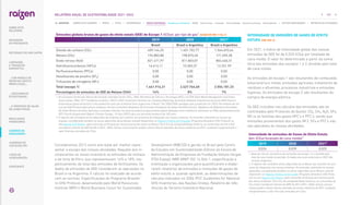 INTENSIDADE DE EMISSÕES DE GASES DE EFEITO
ESTUFA |GRI 305-4|
Em 2021, o índice de intensidade global das nossas
emissões de GEE foi de 0,025 tCO2e por tonelada de
cana moída. O valor foi determinado a partir da soma-
tória das emissões dos escopos 1 e 2, dividido pelo total
de cana moída.
As emissões de escopo 1 são resultantes de combustão
estacionária e móvel, emissões agrícolas, tratamento de
resíduos e efluentes, processos industriais e emissões
fugitivas. As emissões de escopo 2 são resultantes da
compra de energia elétrica.
Os GEE incluídos nos cálculos das emissões são os
controlados pelo Protocolo de Quioto: CO₂, CH₄, N₂O, SF6,
NF3 e as famílias dos gases HFC’s e PFC’s, sendo que
emissões provenientes dos gases NF3, SF6 e PFC’s não
são aplicáveis às nossas atividades.
Intensidade de emissões de Gases do Efeito Estufa
(em tCO2e/tonelada de cana moída)¹
2019 2020 2021²
0,024 0,039 0,025
1. 
Base do cálculo: somatória das emissões de escopo 1 e 2 dividido pelo
total de cana moída no período. Os dados dos anos anteriores a 2020 não
incluem Argentina.
2. O reporte não considera ativos adquiridos da ex-Biosev por estarem em pro-
cesso de integração aos nossos sistemas. As emissões referentes às nossas
operações, considerando também os ativos adquiridos da ex-Biosev, estarão
disponíveis no Registro Público de Emissões (Programa Brasileiro GHG Proto-
col) no site Agenda ESG Raízen, após concluída verificação por terceira parte
dos ativos ex-Biosev. Para fins de comparabilidade histórica, as conversões de
CH4 e N2O consideram fatores de GWP de AR-4 (IPCC, 2006). Outras comuni-
cações podem utilizar fatores advindos de outros relatórios do IPCC, mudando
marginalmente o valor final das emissões em CO2e.
Consideramos 2013 como ano-base por melhor repre-
sentar o escopo das nossas atividades. Naquele ano in-
corporamos ao nosso inventário as emissões da vinhaça
e da torta de filtro, que representavam 14% e 18%, res-
pectivamente, do total das emissões de fertilizantes. Os
dados de emissões de GEE consideram as operações no
Brasil e na Argentina. O cálculo foi realizado de acordo
com as normas: Especificações do Programa Brasilei-
ro GHG Protocol, desenvolvido pelo World Resources
Institute (WRI) e World Business Coucil for Sustainable
Development (WBCSD) e gerido no Brasil pelo Centro
de Estudos em Sustentabilidade (GVces) da Escola de
Administração de Empresas da Fundação Getulio Vargas
(FGV-Eaesp); NBR ABNT ISO 14.064-1, especificação e
orientação a organizações para quantificarem e elabo-
rarem relatórios de emissões e remoções de gases de
efeito estufa; e, quando aplicável, as determinações de
cálculos indicados no 2006 IPCC Guidelines for National
GHG Inventories, das Nações Unidas; Relatório de refe-
rências do Terceiro Inventário Nacional.
Emissões globais brutas de gases de efeito estufa (GEE) de Escopo 1 (tCO2e), por tipo de gás¹ |SASB EM-MD-110a.1|
2019 2020 2021²
Brasil Brasil e Argentina Brasil e Argentina
Dióxido de carbono (CO2) 409.144,25 1.401.702,77 1.564.693,64
Metano (CH4) 194.883,88 198.875,40 171.695,38
Óxido nitroso (N2O) 821.471,97 811.803,07 804.460,31
Hidrofluorocarbonos (HFCs) 16.414,11 15.383,37 13.331,99
Perfluorocarbonos (PFCs) 0,00 0,00 0,00
Hexafluoreto de enxofre (SF₆) 0,00 0,00 0,00
Trifluoreto de nitrogênio (NF3) 0,00 0,00 0,00
Total (escopo 1) 1.441.914,21 2.427.764,60 2.554.181,33
Porcentagem de emissões de GEE de Metano (CH4) 14% 8% 7%
1. 
As principais fontes dos fatores de emissão utilizados foram: IPCC, 2006; Ministério de Ciência e Tecnologia (MTC); US EPA Solid Waste Management and Green-
house Gases, 2006; 2017 Guidelines to Defra / DECC’s GHG Conversion Factores for Company Reporting; Australian National Greenhouse Accounts NGA Factors;
Greenhouse gases emissions in the production and use of ethanol from sugarcane in Brazil: The 2005/2006 avarages and a prediction for 2020; Ferramenta de cál-
culo do GHG Protocol Agriculture Guidance; Terceiro Inventário Brasileiro De Emissões Antrópicas De Gases De Efeito Estufa: Relatórios De Referência Emissões
De Óxido Nitroso De Solos Agrícolas; e estudos internos. As taxas de potencial aquecimento global adotadas como referência utilizaram os PAGs apresentados pelo
IPCC Fourth Assessment Report: Climate Change – Errata (2007) para um horizonte temporal de 100 anos.
2. 
O reporte não considera ativos adquiridos da ex-Biosev por estarem em processo de integração aos nossos sistemas. As emissões referentes às nossas op-
erações, considerando também os ativos adquiridos da ex-Biosev, estarão disponíveis no Registro Público de Emissões (Programa Brasileiro GHG Protocol) no
site Agenda ESG Raízen, após concluída verificação por terceira parte dos ativos ex-Biosev. Para fins de comparabilidade histórica, as conversões de CH4 e N2O
consideram fatores de GWP de AR-4 (IPCC, 2006). Outras comunicações podem utilizar fatores advindos de outros relatórios do IPCC, mudando marginalmente o
valor final das emissões em CO2e.
101
RELATÓRIO ANUAL DE SUSTENTABILIDADE 2021–2022
NAVEGUE SOBRE ESTE CADERNO | PERFIL | ÉTICA | GOVERNANÇA | TEMAS MATERIAIS: Mudanças climáticas SSMA Governança Inovação Comunidades Direitos humanos Desempenho | OUTROS INDICADORES | MÉTRICAS DE ATIVIDADES
RESULTADOS
FINANCEIROS
SOBRE ESTE
RELATÓRIO
... COM MODELO DE
NEGÓCIOS ÚNICO E
IRREPLICÁVEL…
… E PROPOSTA DE VALOR
NO LONGO PRAZO
MENSAGEM
DO PRESIDENTE
… CRESCIMENTO
ESTRUTURADO…
LIDERANDO
A TRANSIÇÃO
ENERGÉTICA
CADERNO DE
INDICADORES
SUMÁRIOS DE
CONTEÚDO GRI
CARTA DE
ASSEGURAÇÃO
EXPEDIENTE
DESTAQUES DO ANO-SAFRA
 