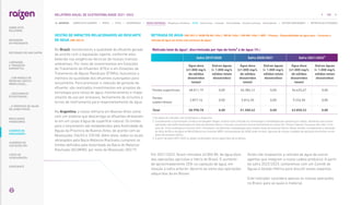 GESTÃO DE IMPACTOS RELACIONADOS AO DESCARTE
DE ÁGUA |GRI 303-2|
No Brasil, monitoramos a qualidade do efluente gerado
de acordo com a legislação vigente, conforme esta-
belecido nas exigências técnicas de nossas licenças
ambientais. Por meio de investimentos em Estações
de Tratamento de Efluentes (ETEs) e em Estações de
Tratamento de Águas Residuais (ETARs), buscamos a
melhora da qualidade dos efluentes outorgados para
lançamento. Para promover a redução de geração de
efluente, são realizados investimentos em projetos de
tecnologia para reúso de água, monitoramento e mape-
amento de uso por processo, fechamento de circuitos e
torres de resfriamento para reaproveitamento de água.
Na Argentina, a nossa refinaria em Buenos Aires conta
com um sistema que descarrega os efluentes diretamen-
te em um corpo d’água de superfície natural. Os limites
para o lançamento são estabelecidos pela Autoridade de
Águas da Província de Buenos Aires, de acordo com as
Resoluções 336/03 e 335/08. Além disso, todos os locais
abrangidos pela Bacia Matanza Riachuelo cumprem os
limites definidos pela Autoridade da Bacia do Matanza
Riachuelo (ACUMAR), por meio da Resolução 283/19.
RETIRADA DE ÁGUA |GRI 303-3; SASB FB-AG-140a.1, RR-BI-140a.1, EM-RM-140a.1; WEF – Planeta - Disponibilidade de água doce - Consumo e
retirada de água em áreas com escassez de água|
Retirada total de água1, discriminada por tipo de fonte² e de água (ML)
Safra 2019/2020 Safra 2020/2021 Safra 2021/2022³
Água doce
(≤1.000 mg/L
de sólidos
dissolvidos
totais)
Outras águas
( 1.000 mg/L
sólidos totais
dissolvidos)
Água doce
(≤1.000 mg/L
de sólidos
dissolvidos
totais)
Outras águas
( 1.000 mg/L
sólidos totais
dissolvidos)
Água doce
(≤1.000 mg/L
de sólidos
dissolvidos
totais)
Outras águas
( 1.000 mg/L
sólidos totais
dissolvidos)
Fontes superficiais 48.011,19 0,00 45.384,12 0,00 54.625,67 0,00
Fontes
subterrâneas
2.877,16 0,00 5.816,30 0,00 9.224,55 0,00
Total 50.998,78 0,00 51.200,42 0,00 63.850,23 0,00
1.Os dados do indicador não contemplam a Argentina..
2. 
Considerando a classificação climática de Koeppen-Geiger, sistema mais utilizado na climatologia e metodologia que optamos por adotar, atestamos que nossas
operações não estão localizadas em área de estresse hídrico, visto que, encontram-se prioritariamente em zonas de “Climas Tropicais Chuvosos (Am, Aw)” e em
zona de “Clima Subtropical Chuvoso (Cfa”). Entretanto, há diferentes metodologias para avaliar áreas de estresse hídrico. Nesse sentido, considerando a utilização
do Atlas de Risco de Água do World Resources Institute (WRI), recomendação da SASB, pode-se dizer algumas de nossas unidades de operação encontram-se em
áreas de estresse hídrico.
3. A partir da safra 2021/2022 os dados contemplam ativos adquiridos da ex-Biosev.
Em 2021/2022, foram retiradas 63.850 ML de água doce
das operações agrícolas e fabris do Brasil. O aumento
de aproximadamente 25% na captação de água, em
relação à safra anterior, decorre da soma das operações
adquiridas da ex-Biosev.
Ainda não mapeamos a retirada de água de outros
agentes que integram a nossa cadeia produtiva. A partir
da safra 2022/2023, contaremos com um Comitê de
Águas e Gestão Hídrica para discutir esses aspectos.
Este indicador considera apenas as nossas operações
no Brasil, para as quais é material.
105
RELATÓRIO ANUAL DE SUSTENTABILIDADE 2021–2022
NAVEGUE
RESULTADOS
FINANCEIROS
SOBRE ESTE
RELATÓRIO
... COM MODELO DE
NEGÓCIOS ÚNICO E
IRREPLICÁVEL…
… E PROPOSTA DE VALOR
NO LONGO PRAZO
MENSAGEM
DO PRESIDENTE
… CRESCIMENTO
ESTRUTURADO…
LIDERANDO
A TRANSIÇÃO
ENERGÉTICA
CADERNO DE
INDICADORES
SUMÁRIOS DE
CONTEÚDO GRI
CARTA DE
ASSEGURAÇÃO
EXPEDIENTE
DESTAQUES DO ANO-SAFRA
SOBRE ESTE CADERNO | PERFIL | ÉTICA | GOVERNANÇA | TEMAS MATERIAIS: Mudanças climáticas SSMA Governança Inovação Comunidades Direitos humanos Desempenho | OUTROS INDICADORES | MÉTRICAS DE ATIVIDADES
 