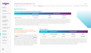 DESCARTE DE ÁGUA |GRI 303-4|
Descarte total de água, discriminado por tipo de fonte1 e de água (ML)
Safra 2020/2021² Safra 2021/2022³
Brasil e Argentina Brasil Argentina
Fontes superficiais 155.207,20 3.948.341 126.992,24
1. 
No Brasil, considerando a classificação climática de Koeppen-Geiger, sistema mais utilizado na climatologia e metodologia que optamos por adotar, atestamos que nossas unidades de oper-
ações não estão localizadas em área de estresse hídrico, visto que, encontram-se prioritariamente em zonas de “Climas Tropicais Chuvosos (Am, Aw)” e em zona de “Clima Subtropical Chuvoso
(Cfa”). Entretanto, vale destacar que há diferentes metodologias para avaliar áreas de estresse hídrico. Nesse sentido, considerando a utilização do Atlas de Risco de Água do World Resources
Institute (WRI), recomendação da SASB, pode-se dizer algumas de nossas unidades de operação encontram-se em áreas de estresse hídrico. Na Argentina, especificamente na Refinaria, a qual
há o maior consumo de água, atesta-se que não está localizada em área de estresse hídrico, conforme utilização do Atlas de Risco de Água do World Resources Institute (WRI).
2. Na safra anterior, 2019/2020, não havia informações sobre os ativos na Argentina.
3. A partir de 2021/2022, os dados das nossas operações passaram a contemplar os ativos adquiridos da ex-Biosev.
CONSUMO DE ÁGUA
|GRI 303-5; SASB FB-AG-140a.1, RR-BI-140a.1, EM-RM-140a.1;
WEF – Planeta - Disponibilidade de água doce - Consumo e retirada de
água em áreas com escassez de água|
Na safra 2021/2022, o consumo de água foi de 63.850 ML
no Brasil (incluindo o consumo dos ativos adquiridos da
ex-Biosev e em operação) e de 145.875 ML na Argenti-
na. Esse indicador é acompanhado diariamente por me-
didores de vazão em cada um dos pontos de captação
das unidades em operação. A partir da safra 2022/2023,
contaremos com um Comitê de Águas e Gestão Hídrica
para avançarmos no mapeamento do consumo de água
por outros agentes da nossa cadeia produtiva.
Consumo de água (ML)¹
Safra 2019/2020 Safra 2020/2021 Safra 2021/2022²
Brasil Brasil e Argentina Brasil Argentina Total
50.998,78 195.848,46 63.850,23 145.874,81 209.725,04
1.
No Brasil, considerando a classificação climática de Koeppen-Geiger, sistema mais utilizado na climatologia e metodologia que optamos por adotar, atestamos que
nossas unidades de operações não estão localizadas em área de estresse hídrico, visto que, encontram-se prioritariamente em zonas de “Climas Tropicais Chu-
vosos (Am, Aw)” e em zona de “Clima Subtropical Chuvoso (Cfa”). Entretanto, vale destacar que há diferentes metodologias para avaliar áreas de estresse hídrico.
Nesse sentido, considerando a utilização do Atlas de Risco de Água do World Resources Institute (WRI), recomendação da SASB, pode-se dizer algumas de nossas
unidades de operação encontram-se em áreas de estresse hídrico. Na Argentina, especificamente na Refinaria, a qual há o maior consumo de água, atesta-se que
não está localizada em área de estresse hídrico, conforme utilização do Atlas de Risco de Água do World Resources Institute (WRI).
2. A partir da safra 2021/2022, os dados da Raízen Brasil passaram a incluir os dados referentes aos ativos adquiridos da Biosev.
106
RELATÓRIO ANUAL DE SUSTENTABILIDADE 2021–2022
NAVEGUE
RESULTADOS
FINANCEIROS
SOBRE ESTE
RELATÓRIO
... COM MODELO DE
NEGÓCIOS ÚNICO E
IRREPLICÁVEL…
… E PROPOSTA DE VALOR
NO LONGO PRAZO
MENSAGEM
DO PRESIDENTE
… CRESCIMENTO
ESTRUTURADO…
LIDERANDO
A TRANSIÇÃO
ENERGÉTICA
CADERNO DE
INDICADORES
SUMÁRIOS DE
CONTEÚDO GRI
CARTA DE
ASSEGURAÇÃO
EXPEDIENTE
DESTAQUES DO ANO-SAFRA
SOBRE ESTE CADERNO | PERFIL | ÉTICA | GOVERNANÇA | TEMAS MATERIAIS: Mudanças climáticas SSMA Governança Inovação Comunidades Direitos humanos Desempenho | OUTROS INDICADORES | MÉTRICAS DE ATIVIDADES
 