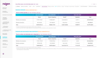 RESÍDUOS NÃO DESTINADOS PARA DISPOSIÇÃO |GRI 306-4; SASB EM-RM-150a.1|
Total de resíduos não destinados para a disposição, por tipo (toneladas métricas)
Safra 2019/20201 Safra 2020/2021 Safra 2021/2022
Brasil Brasil e Argentina Brasil² Argentina Total
Resíduos não perigosos 19.967.199,39 17.801.895,42 24.536.321,12 160,22 24.536.481,34
Resíduos perigosos 899.653,38 1.074.389,07 136.316,03 12.154,56 148.470,59
Total 20.866.853,77 18.876.284,49 24.672.637,15 12.314,78 24.684.951,93
1. Na safra 2019/2020 não havia dados disponíveis sobre os ativos na Argentina.
2. 
A partir da safra 2021/2022, os dados referentes às nossas operações no Brasil contemplam os ativos adquiridos da ex-Biosev. O único processo utilizado para resíduos não destinados para a disposição é a sua
comercialização para clientes externos.
Total de resíduos gerados, por tipo (toneladas métricas)
Safra 2019/20201 Safra 2020/2021 Safra 2021/2022
Brasil Brasil e Argentina Brasil² Argentina Total
Resíduos não perigosos 19.970.178,07 17.808.288,77 24.540.605,21 4.337,11 24.544.942,32
Resíduos perigosos 902.632,06 1.077.858,75 140.623,63 13.672,86 154.296,49
Total 20.872.810,13 18.886.147,52 24.681.228,84 18.009,97 24.699.238,81
1. Na safra 2019/2020 não havia dados disponíveis sobre os ativos na Argentina.
2. A partir da safra 2021/2022, os dados referentes às nossas operações no Brasil contemplam os ativos adquiridos da ex-Biosev
RESÍDUOS GERADOS |GRI 306-3; SASB EM-RM-150a.1|
108
RELATÓRIO ANUAL DE SUSTENTABILIDADE 2021–2022
NAVEGUE
RESULTADOS
FINANCEIROS
SOBRE ESTE
RELATÓRIO
... COM MODELO DE
NEGÓCIOS ÚNICO E
IRREPLICÁVEL…
… E PROPOSTA DE VALOR
NO LONGO PRAZO
MENSAGEM
DO PRESIDENTE
… CRESCIMENTO
ESTRUTURADO…
LIDERANDO
A TRANSIÇÃO
ENERGÉTICA
CADERNO DE
INDICADORES
SUMÁRIOS DE
CONTEÚDO GRI
CARTA DE
ASSEGURAÇÃO
EXPEDIENTE
DESTAQUES DO ANO-SAFRA
SOBRE ESTE CADERNO | PERFIL | ÉTICA | GOVERNANÇA | TEMAS MATERIAIS: Mudanças climáticas SSMA Governança Inovação Comunidades Direitos humanos Desempenho | OUTROS INDICADORES | MÉTRICAS DE ATIVIDADES
 