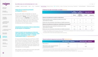 PROBLEMAS DE SAÚDE RELACIONADOS
AO TRABALHO |GRI 403-10|
Na safra 2021/2022, foi registrado um caso de
doenças relacionadas ao trabalho reportáveis para
colaboradores no Brasil, relacionado a problemas
osteomusculares. Na Argentina, foram registrados
dois casos. Trilhas de treinamentos específicas para
cada equipe de trabalho, bem como a distribuição
de equipamentos adequados, estão entre as ações
tomadas para eliminar esses perigos.
Problemas de saúde relacionados ao trabalho |GRI 403-10|
Safra
2019/20201
Safra
2020/20211
Safra 2021/2022
Brasil
Brasil e
Argentina
Brasil² Argentina
Números de problemas de saúde de colaboradores
Número de óbitos como resultado de problemas de saúde
relacionados ao trabalho
0 0 0 0
Número de casos de doenças relacionadas ao trabalho reportáveis 3 2 1 2
Números de problemas de saúde para trabalhadores terceirizados¹
Número de óbitos como resultado de problemas de saúde
relacionados ao trabalho
n/a n/a n/d 0
Número de casos de doenças relacionadas ao trabalho reportáveis n/a n/a n/d 0
1. 
O histórico não é aplicável (n/a), pois iniciamos o relato na safra 2021/2022. Para as operações no Brasil os dados não estão disponíveis (n/d), pois não há gestão
de dados de saúde ocupacional para trabalhadores terceirados.
2. Na safra 2021/2022, os ativos adquiridos da ex-Biosev foram contemplados.
TAXAS DE EVENTO DE SEGURANÇA DE PROCESSO
(PSE) PARA PERDA DE CONTENÇÃO PRIMÁRIA (LOPC)
DE MAIOR CONSEQUÊNCIA (NÍVEL 1) E MENOR
CONSEQUÊNCIA (NÍVEL 2) |SASB EM-RM-540a.1|
As Taxas de Evento de Segurança de Processo (PSE)
para Perda de Contenção Primária de maior consequ-
ência e menor consequência avaliam o desempenho
de segurança para as indústrias de refinação. Para o
cálculo, são considerados eventos que resultaram em
lesão, dias de afastamento, admissão hospitalar e/ou
fatalidade para os empregados.
Este indicador considera apenas as nossas operações
na Argentina, para as quais é material.
Taxas de eventos de segurança de processo (PSE) |SASB EM-RM-540a.1|
Safra 2020/2021 – Argentina Safra 2021/2022 – Argentina
PSE de Nível 1¹ 0,00 0,02
PSE de Nível 2 para casos de perda de
contenção primária (LOPC)²
0,03 0,02
1. 
A taxa é calculada como: Contagem PSE Total do Nível 2 / Horas Totais Trabalhadas) × 200.000. Em relação à safra anterior, a PSE de Nível 1 teve uma variação
maior devido ao fato de que, no ano anterior, não foram registrados eventos de Segurança de Processo Tier 1.
2. 
Para PSE de Nível 2, a variação foi ligeiramente menor devido ao maior número de horas trabalhadas (mais 1 milhão de horas).
DESEMPENHO DE SEGURANÇA PARA AS INDÚSTRIAS
DE REFINAÇÃO E PETROQUÍMICA
115
RELATÓRIO ANUAL DE SUSTENTABILIDADE 2021–2022
NAVEGUE
RESULTADOS
FINANCEIROS
SOBRE ESTE
RELATÓRIO
... COM MODELO DE
NEGÓCIOS ÚNICO E
IRREPLICÁVEL…
… E PROPOSTA DE VALOR
NO LONGO PRAZO
MENSAGEM
DO PRESIDENTE
… CRESCIMENTO
ESTRUTURADO…
LIDERANDO
A TRANSIÇÃO
ENERGÉTICA
CADERNO DE
INDICADORES
SUMÁRIOS DE
CONTEÚDO GRI
CARTA DE
ASSEGURAÇÃO
EXPEDIENTE
DESTAQUES DO ANO-SAFRA
SOBRE ESTE CADERNO | PERFIL | ÉTICA | GOVERNANÇA | TEMAS MATERIAIS: Mudanças climáticas SSMA Governança Inovação Comunidades Direitos humanos Desempenho | OUTROS INDICADORES | MÉTRICAS DE ATIVIDADES
 