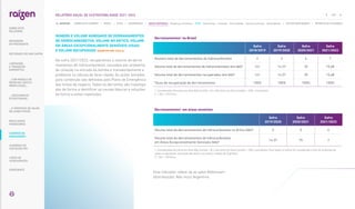 NÚMERO E VOLUME AGREGADO DE DERRAMAMENTOS
DE HIDROCARBONETOS, VOLUME NO ÁRTICO, VOLUME
EM ÁREAS EXCEPCIONALMENTE SENSÍVEIS (USAS)
E VOLUME RECUPERADO |SASB EM-MD-160a.4|
Na safra 2021/2022, recuperamos o volume de derra-
mamentos de hidrocarbonetos, causados por problema
de conexão na entrada da bomba e transbordamento e
problema na válvula de feixe-rápido. As ações tomadas
para contenção são definidas pelo Plano de Emergência
das linhas de negócio. Todos os derrames são investiga-
dos de forma a identificar as causas básicas e soluções
de forma a evitar repetições.
Derramamentos1 no Brasil
Safra
2018/2019
Safra
2019/2020
Safra
2020/2021
Safra
2021/2022
Número total de derramamentos de hidrocarbonetos 4 4 6 7
Volume total de derramamentos de hidrocarbonetos (em bbl)2 141 14,37 35 15,68
Volume total de derramamentos recuperados (em bbl)2 141 14,37 35 15,68
Taxas de recuperação de derramamentos 100% 100% 100% 100%
1. Considerados Derrame em Área Não Contida  0L e Derrame em Área Contida  100L, controláveis.
2. 1 bbl = 159 litros.
Derramamentos1 em áreas sensíveis
Safra
2019/2020
Safra
2020/2021
Safra
2021/2022
Volume total de derramamentos de hidrocarbonetos no Ártico (bbl)2 0 0 0
Volume total de derramamentos de hidrocarbonetos
em Áreas Excepcionalmente Sensíveis (bbl)2
14,37 75 7
1. Considerados Derrame em Área Não Contida  0L e Derrame em Área Contida  100L,controláveis. Para todas as safras foi considerado a lista de acidentes de
todas as operações, excluindo derrames com etanol e dados de Argentina.
2 1 bbl = 159 litros.
Este indicador refere-se ao setor Midstream
(distribuição). Não inclui Argentina.
117
RELATÓRIO ANUAL DE SUSTENTABILIDADE 2021–2022
NAVEGUE
RESULTADOS
FINANCEIROS
SOBRE ESTE
RELATÓRIO
... COM MODELO DE
NEGÓCIOS ÚNICO E
IRREPLICÁVEL…
… E PROPOSTA DE VALOR
NO LONGO PRAZO
MENSAGEM
DO PRESIDENTE
… CRESCIMENTO
ESTRUTURADO…
LIDERANDO
A TRANSIÇÃO
ENERGÉTICA
CADERNO DE
INDICADORES
SUMÁRIOS DE
CONTEÚDO GRI
CARTA DE
ASSEGURAÇÃO
EXPEDIENTE
DESTAQUES DO ANO-SAFRA
SOBRE ESTE CADERNO | PERFIL | ÉTICA | GOVERNANÇA | TEMAS MATERIAIS: Mudanças climáticas SSMA Governança Inovação Comunidades Direitos humanos Desempenho | OUTROS INDICADORES | MÉTRICAS DE ATIVIDADES
 