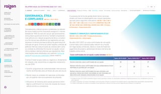 GOVERNANÇA, ÉTICA
E COMPLIANCE |GRI 103-1, 103-2, 103-3|
Consideramos critérios sociais e ambientais na seleção
de nossa matéria-prima, buscando assegurar a rastrea-
bilidade de 100% da cana-de-açúcar que processamos,
tanto própria quanto de terceiros. Também empreende-
mos esforços em robusto programa de ética e complian-
ce a fim de que seja referência nos segmentos em que
atuamos e sinônimo de boas práticas de governança do
mercado em geral. O tema diz ainda respeito à difusão de
políticas internas e de princípios de conduta, bem como
ao combate às diferentes formas de corrupção, concor-
rência desleal e demais práticas que repudiamos. Mais
informações estão detalhadas nos capítulos Forma de
gestão e Inclusão dos stakeholders deste relatório.
O tema é material para todos os negócios e, diretamente
em relação a ele, assumimos os seguintes compromis-
sos até 2030:
• 
Garantir programas de sustentabilidade internacional-
mente reconhecidos para as fontes de cana-de-açúcar.
• 
Manter todas as unidades em operação certificadas
por um padrão internacionalmente reconhecido.
• 
Influenciar de maneira ativa nossos parceiros estra-
tégicos a eliminarem os riscos de violação de nossos
valores de ética e compliance.
COMBATE À CORRUPÇÃO E COMPORTAMENTO ÉTICO
|GRI 205-1, 205-2, 205-3; WEF - Princípios de Governança –
Comportamento ético – Anticorrupção|
Na safra 2021/2022, os casos confirmados de corrupção
e encerrados como substanciados referem-se a fraude
em negociações comerciais, desvio e roubo de materiais,
pagamento de propina, adulteração de banco de horas de
trabalho, entre outros.
Casos confirmados de corrupção e ações tomadas |GRI 205-3|
Safra 2019/20201 Safra 2020/2021² Safra 2021/2022³
Número total dos casos confirmados de corrupção 30 35 27
Número total de casos confirmados em que colaboradores foram
demitidos ou punidos por corrupção
21 28 21
Número total de casos confirmados em que contratos com
parceiros comerciais foram rescindidos ou não renovados em
decorrência de violações relacionadas à corrupção
2 4 2
1. 
Os dados da safra 2019/2020 contemplam apenas nossas operações no Brasil. As informações referentes à Argentina passaram a ser consideradas a partir da
safra seguinte.
2. 
Os dados contemplam, de maneira consolidada, nossas operações no Brasil e na Argentina. No relatório anterior, esses dados foram apresentados separadamente.
3. 
Os dados contemplam, de maneira consolidada, nossas operações no Brasil (incluindo os ativos adquiridos da ex-Biosev) e na Argentina.
|ODS |
A avaliação da forma de gestão deste tema é acompa-
nhada com base no desempenho das nossas operações,
apurado pelos seguintes indicadores: GRI 205-1, 205-2, 205-3,
206-1, 307-1, 308-1, 308-2, 414-1, 414-2, 419-1; SASB FB-AG-140a.3, RR-
-BI-120a.2, RR-BI-140a.3, RR-BI-530a.2, EM-RM-140a.2; WEF - Princípios
de Governança – Comportamento ético
118
RELATÓRIO ANUAL DE SUSTENTABILIDADE 2021–2022
NAVEGUE
RESULTADOS
FINANCEIROS
SOBRE ESTE
RELATÓRIO
... COM MODELO DE
NEGÓCIOS ÚNICO E
IRREPLICÁVEL…
… E PROPOSTA DE VALOR
NO LONGO PRAZO
MENSAGEM
DO PRESIDENTE
… CRESCIMENTO
ESTRUTURADO…
LIDERANDO
A TRANSIÇÃO
ENERGÉTICA
CADERNO DE
INDICADORES
SUMÁRIOS DE
CONTEÚDO GRI
CARTA DE
ASSEGURAÇÃO
EXPEDIENTE
DESTAQUES DO ANO-SAFRA
SOBRE ESTE CADERNO | PERFIL | ÉTICA | GOVERNANÇA | TEMAS MATERIAIS: Mudanças climáticas SSMA Governança Inovação Comunidades Direitos humanos Desempenho | OUTROS INDICADORES | MÉTRICAS DE ATIVIDADES
 