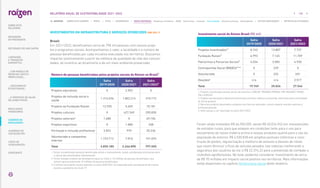 Investimento social da Raízen Brasil (R$ mil)
Safra
2019/2020
Safra
2020/2021
Safra
2021/2022
Projetos Incentivados*¹ 8.742 13.807 7.737
Fundação Raízen² 6.993 7.165 11.709
Patrocínios e Parcerias Sociais³ 4.034 3.583 4.930
Contrapartida Social (BNDES)**** 0 239 0
Voluntariado 0 232 651
Doações4 n/a n/a 2.517
Total 19.769 25.026 27.544
1. Projetos incentivados através de leis de incentivo: FUMCAD, PRONON, PRONAS, FMI, ROUANET, PROAC,
PIE e ICMS/RJ.
2. Projetos de educação e desenvolvimento para primeira infância e juventude, oferecidos para comunidade
de forma gratuita.
3. Recursos próprios destinados a projetos com foco em educação, cultura, esporte, eventos setoriais e
profissionalização.
4. Valor passou a ser reportado na safra 2021/2022.
Foram ainda investidos R$ 66.900.005, sendo R$ 40.024.942 em manutenções
de estradas rurais, para que estejam em condições tanto para o uso para
escoamento da nossa matéria-prima e nossos produtos quanto para o uso da
população do entorno; R$ 4.500.838 em projetos pontuais (reformas e cons-
trução de pontes, regularização e melhoria de acessos e desvios de rotas),
que visam diminuir o fluxo de veículos pesados nas rodovias melhorando a
segurança dos usuários da via; e R$ 22.374.22 para a prevenção de combate a
incêndios agroflorestais. No total, podemos considerar investimento de cerca
de R$ 95 milhões em impacto social positivo nos territórios. Mais informações
estão disponíveis no capítulo Performance social deste relatório.
INVESTIMENTOS EM INFRAESTRUTURA E SERVIÇOS OFERECIDOS |GRI 203-1|
Brasil:
Em 2021/2022, beneficiamos cerca de 798 mil pessoas com nossos proje-
tos e programas sociais. Acompanhamos o valor, a localidade e o número de
pessoas beneficiadas por cada iniciativa executada nos territórios. Buscamos
impactar positivamente a partir da melhora da qualidade de vida das comuni-
dades, do incentivo ao dinamismo e de um meio ambiente preservado.
Número de pessoas beneficiadas pelos projetos sociais da Raízen no Brasil¹
Safra
2019/2020
Safra
2020/2021
Safra
2021/2022²
Projetos educativos 0 2.592 0
Projetos de inclusão social e
saúde
1.314.036 1.802.214 310.172
Projetos da Fundação Raízen 12.935 5.659 10.181
Projetos culturais 0 427.349 255.830
Projetos setoriais3 1.680 0 49.104
Projetos esportivos 0 1.080 338
Formação e inclusão profissional 2.822 979 20.236
Voluntariado e campanhas
internas
1.723.712 7.016 151.693
Total 3.055.185 2.246.890 797.555
1. 
Foram contabilizadas pessoas beneficiadas direta e indiretamente, sendo consideradas estimativas para
o cálculo das beneficiadas indiretamente.
2. 
Foram isolados projetos de abrangência igual ou maior a 1,8 milhões de pessoas beneficiadas, que
somam aproximadamente 15 milhões de pessoas beneficiadas.
3. 
O número de projetos sociais setoriais na safra 2020/2021 foi impactado pelo cancelamento de eventos
durante a pandemia de Covid-19.
126
RELATÓRIO ANUAL DE SUSTENTABILIDADE 2021–2022
NAVEGUE
RESULTADOS
FINANCEIROS
SOBRE ESTE
RELATÓRIO
... COM MODELO DE
NEGÓCIOS ÚNICO E
IRREPLICÁVEL…
… E PROPOSTA DE VALOR
NO LONGO PRAZO
MENSAGEM
DO PRESIDENTE
… CRESCIMENTO
ESTRUTURADO…
LIDERANDO
A TRANSIÇÃO
ENERGÉTICA
CADERNO DE
INDICADORES
SUMÁRIOS DE
CONTEÚDO GRI
CARTA DE
ASSEGURAÇÃO
EXPEDIENTE
DESTAQUES DO ANO-SAFRA
SOBRE ESTE CADERNO | PERFIL | ÉTICA | GOVERNANÇA | TEMAS MATERIAIS: Mudanças climáticas SSMA Governança Inovação Comunidades Direitos humanos Desempenho | OUTROS INDICADORES | MÉTRICAS DE ATIVIDADES
 