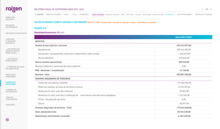 Safra 2021/2022¹
RECEITAS
Vendas de mercadorias e serviços 203.423.877,00
Receita bruta 205.344.396,00
Devoluções, cancelamentos, descontos e abatimentos sobre vendas -1.340.697,00
Outras deduções -579.822,00
Outras receitas operacionais 389.969,00
Receitas relativas à construção de ativos próprios 0,00
PDD - Reversão / (constituição) -12.148,00
Receitas - total 203.801.698,00
INSUMOS ADQUIRIDOS DE TERCEIROS
Custos de mercadorias vendidas -173.606.956,00
Materiais, energia, serviços de terceiros e outros -3.318.229,00
Mudanças no valor justo dos estoques -55.876,00
Mudanças no valor justo dos e realização de mais/menos valia dos ativos biológicos 1.374.524,00
Perda / recuperação de ativos 0,00
Outros -40.531,00
Insumos adquiridos de terceiros - Total -175.647.068,00
Valor adicionado bruto 28.154.630,00
Depreciação, amortização e exaustão -6.369.468,00
RAÍZEN S.A.
Resultadosfinanceiros (R$ mil)
VALOR ECONÔMICO DIRETO GERADO E DISTRIBUÍDO |GRI 201-1; WEF - Prosperidade - Geração de emprego e riqueza - Contribuição econômica|
139
RELATÓRIO ANUAL DE SUSTENTABILIDADE 2021–2022
NAVEGUE
RESULTADOS
FINANCEIROS
SOBRE ESTE
RELATÓRIO
... COM MODELO DE
NEGÓCIOS ÚNICO E
IRREPLICÁVEL…
… E PROPOSTA DE VALOR
NO LONGO PRAZO
MENSAGEM
DO PRESIDENTE
… CRESCIMENTO
ESTRUTURADO…
LIDERANDO
A TRANSIÇÃO
ENERGÉTICA
CADERNO DE
INDICADORES
SUMÁRIOS DE
CONTEÚDO GRI
CARTA DE
ASSEGURAÇÃO
EXPEDIENTE
DESTAQUES DO ANO-SAFRA
SOBRE ESTE CADERNO | PERFIL | ÉTICA | GOVERNANÇA | TEMAS MATERIAIS: Mudanças climáticas SSMA Governança Inovação Comunidades Direitos humanos Desempenho | OUTROS INDICADORES | MÉTRICAS DE ATIVIDADES
 