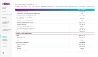 Safra 2021/2022¹
Depreciação e amortização -6.369.468,00
Amortização de direitos de exclusividade de fornecimento 0,00
Valor adicionado líquido produzido pela entidade 21.785.162,00
VALOR RECEBIDO EM TRANSFERÊNCIA
Receita financeira 575.473,00
Valor justo de instrumentos financeiros 0,00
Ganho com variações cambiais (VC ativa) 3.267.417,00
Ganho com derivativos 1.029.781,00
Resultado de equivalência patrimonial -63.050,00
Outros valores recebidos em transferência 132.287,00
Valor recebido em transferência - Total 4.941.908,00
Valor adicionado total a distribuir 26.727.070,00
DISTRIBUIÇÃO DO VALOR ADICIONADO
Pessoal 3.425.437,00
Remuneração direta 2.810.703,00
Benefícios 457.815,00
FGTS 156.919,00
Impostos, taxas e contribuições 13.210.888,00
Federais e no exterior 9.933.488,00
Estaduais 3.260.520,00
Municipais 16.880,00
Outros impostos  taxas 0,00
Remuneração de capitais de terceiros 6.841.182,00
140
RELATÓRIO ANUAL DE SUSTENTABILIDADE 2021–2022
NAVEGUE
RESULTADOS
FINANCEIROS
SOBRE ESTE
RELATÓRIO
... COM MODELO DE
NEGÓCIOS ÚNICO E
IRREPLICÁVEL…
… E PROPOSTA DE VALOR
NO LONGO PRAZO
MENSAGEM
DO PRESIDENTE
… CRESCIMENTO
ESTRUTURADO…
LIDERANDO
A TRANSIÇÃO
ENERGÉTICA
CADERNO DE
INDICADORES
SUMÁRIOS DE
CONTEÚDO GRI
CARTA DE
ASSEGURAÇÃO
EXPEDIENTE
DESTAQUES DO ANO-SAFRA
SOBRE ESTE CADERNO | PERFIL | ÉTICA | GOVERNANÇA | TEMAS MATERIAIS: Mudanças climáticas SSMA Governança Inovação Comunidades Direitos humanos Desempenho | OUTROS INDICADORES | MÉTRICAS DE ATIVIDADES
 