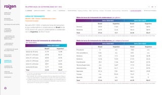 HORAS DE TREINAMENTO
|GRI 404-1; WEF – Pessoas - Habilidades para o futuro -
Treinamento fornecido|
Na safra 2021/2022, a média de horas de treinamen-
to dos colaboradores e colaboradoras no Brasil foi de
43,35 horas e foi, para os colaboradores e colaborado-
ras na Argentina, de 50,47 horas.
Média de horas de treinamento de colaboradores, por gênero
Safra 2020/2021 Safra 2021/20221
Brasil Argentina Brasil Argentina
Homens 39,59 11,83 46,91 48,52
Mulheres 25,93 16,34 28,22 58,93
Total 37,24 12,7 43,35 50,47
1. Este indicador não contempla os dados de ativos adquiridos da ex-Biosev e o total de colaboradores e colaboradoras na safra 2021/2022 foi de 29.846.
Média de horas de treinamento de colaboradores, por categoria funcional
Safra 2020/2021 Safra 2021/20221
Brasil Argentina Brasil Argentina
Presidente 0 n/a 9,00 n/a
Vice-presidência 5,54 n/a 5,92 n/a
Diretoria 5,25 11,5 10,40 36,98
Gerência 12,36 12,92 21,92 65,24
Coordenação 20,3 11,06 30,69 62,76
Técnica/Supervisão n/a 14,07 17,72 53,63
Administrativo 38,3 14,11 6,13 52,93
Operação 39,16 9,52 108,11 39,89
Trainee n/a 93,25 15,47 0
Aprendiz 6,06 n/a 9,02 0
Total 37,24 12,7 43,35 50,47
1. 
Este indicador não contempla os dados de ativos adquiridos da ex-Biosev e o total de colaboradores e colaboradoras na safra 2021/2022 foi de 29.846.
Média de horas de treinamento de colaboradores,
por faixa etária
Safra 2021/2022¹
Brasil² Argentina³
abaixo de 20 anos 21,79 72,08
entre 21 e 30 anos 49,78 83,37
entre 31 e 40 anos 48,90 42,96
entre 41 e 50 anos 45,52 44,53
entre 51 e 60 anos 28,91 42,84
acima de 60 anos 14,77 13,60
Total 43,35 50,47
1. 
O indicador não apresenta série histórica porque passamos a relatar dessa
forma na safra 2021/2022.
2. 
Este indicador não contempla os dados de ativos adquiridos da ex-Biosev e
o total de colaboradores e colaboradoras na safra 2021/2022 foi de 29.846.
3. 
A categoria Abaixo de 20 anos compreende apenas um funcionário que, na
refinaria, faz parte do processo de Indução do Operador, o qual consiste em
treinamento em sala de aula e no trabalho.
145
RELATÓRIO ANUAL DE SUSTENTABILIDADE 2021–2022
NAVEGUE
RESULTADOS
FINANCEIROS
SOBRE ESTE
RELATÓRIO
... COM MODELO DE
NEGÓCIOS ÚNICO E
IRREPLICÁVEL…
… E PROPOSTA DE VALOR
NO LONGO PRAZO
MENSAGEM
DO PRESIDENTE
… CRESCIMENTO
ESTRUTURADO…
LIDERANDO
A TRANSIÇÃO
ENERGÉTICA
CADERNO DE
INDICADORES
SUMÁRIOS DE
CONTEÚDO GRI
CARTA DE
ASSEGURAÇÃO
EXPEDIENTE
DESTAQUES DO ANO-SAFRA
SOBRE ESTE CADERNO | PERFIL | ÉTICA | GOVERNANÇA | TEMAS MATERIAIS: Mudanças climáticas SSMA Governança Inovação Comunidades Direitos humanos Desempenho | OUTROS INDICADORES | MÉTRICAS DE ATIVIDADES
 