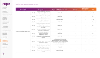 Normas GRI Divulgação Página do PDF / Resposta direta Omissão
Princípios do
Pacto Global ODS
GRI 102: Conteúdos Gerais 2016
102-22
Composição do mais alto órgão
de governança e dos seus
comitês
Página 43 - - 5, 16
102-23
Presidente do mais alto órgão de
governança
Página 40 - - 16
102-24
Seleção e nomeação para o mais
alto órgão de governança
Páginas 42 e 43 - - 5, 16
102-25 Conflitos de interesse Página 95 - - 16
102-26
Papel desempenhado pelo mais
alto órgão de governança na
definição de propósito, valores e
estratégia
Página 43 - - 16
102-27
Conhecimento coletivo do mais
alto órgão de governança
Página 43 - - -
102-29
Identificação e gestão de
impactos econômicos,
ambientais e sociais
Página 48 - - 16
102-30
Eficácia dos processos de gestão
de risco
Página 48 - - -
102-31
Análise de tópicos econômicos,
ambientais e sociais
Trimestralmente, o Comitê de
Responsabilidade Social Corporativa
analisa impactos, riscos e oportunidades
referentes a tópicos econômicos,
ambientais e sociais.
- - -
102-32
Papel desempenhado pelo mais
alto órgão de governança no
relato de sustentabilidade
Página 3 - - -
102-33
Comunicação de preocupações
cruciais
Páginas 48 e 95 - - -
152
RELATÓRIO ANUAL DE SUSTENTABILIDADE 2021–2022
RESULTADOS
FINANCEIROS
SOBRE ESTE
RELATÓRIO
... COM MODELO DE
NEGÓCIOS ÚNICO E
IRREPLICÁVEL…
… E PROPOSTA DE VALOR
NO LONGO PRAZO
MENSAGEM
DO PRESIDENTE
… CRESCIMENTO
ESTRUTURADO…
LIDERANDO
A TRANSIÇÃO
ENERGÉTICA
CADERNO DE
INDICADORES
SUMÁRIOS DE
CONTEÚDO GRI
CARTA DE
ASSEGURAÇÃO
EXPEDIENTE
DESTAQUES DO ANO-SAFRA
 