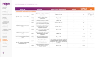 Normas GRI Divulgação Página do PDF / Resposta direta Omissão
Princípios do
Pacto Global ODS
TEMA MATERIAL: Governança, ética e compliance
GRI 103: Forma de Gestão 2016
103-1
Explicação do tópico material e
seu Limite
Páginas 5 e 118 - 10
2, 5, 6, 8, 9, 11,
12, 13, 15, 16,
17
103-2
Forma de gestão e seus
componentes
Página 118 - - -
103-3 Avaliação da forma de gestão Página 118 - - -
GRI 205: Combate à Corrupção
2016
205-1
Operações avaliadas quanto a
riscos relacionados à corrupção
Páginas 118 e 119 - 10  -
205-2
Comunicação e capacitação em
políticas e procedimentos de
combate à corrupção
Páginas 118 e 119 - 10  16
205-3
Casos confirmados de corrupção
e medidas tomadas
Página 118 - 10  16
GRI 206: Concorrência Desleal
2016
206-1
Ações judiciais por concorrência
desleal, práticas de truste e
monopólio
Página 120 - 1, 5  16
GRI 307: Conformidade Ambiental
2016
307-1
Não conformidade com leis e
regulamentos ambientais
Página 120 - 7, 8, 9  16
GRI 308: Avaliação Ambiental de
Fornecedores 2016
308-1
Novos fornecedores
selecionados com base em
critérios ambientais
100% no Brasil. Este indicador ainda não
contempla os dados sobre as operações
na Argentina, nem os ativos adquiridos da
ex-Biosev.
- 7, 8, 9  -
308-2
Impactos ambientais negativos
na cadeia de fornecedores e
medidas tomadas
Página 120 - 7, 8, 9  -
158
RELATÓRIO ANUAL DE SUSTENTABILIDADE 2021–2022
RESULTADOS
FINANCEIROS
SOBRE ESTE
RELATÓRIO
... COM MODELO DE
NEGÓCIOS ÚNICO E
IRREPLICÁVEL…
… E PROPOSTA DE VALOR
NO LONGO PRAZO
MENSAGEM
DO PRESIDENTE
… CRESCIMENTO
ESTRUTURADO…
LIDERANDO
A TRANSIÇÃO
ENERGÉTICA
CADERNO DE
INDICADORES
SUMÁRIOS DE
CONTEÚDO GRI
CARTA DE
ASSEGURAÇÃO
EXPEDIENTE
DESTAQUES DO ANO-SAFRA
 