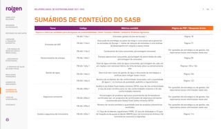 Tema Código Métrica contábil Página do PDF / Resposta direta
Tópicos e métricas contábeis para divulgação de sustentabilidade | Setor: Comida e Bebida | Indústria: Produtos Agrícolas
Emissões de GEE
FB-AG-110a.1 Emissões globais brutas do Escopo 1 Página 78
FB-AG-110a.2
Discussão da estratégia ou plano de longo e curto prazo para gerenciar
as emissões do Escopo 1, metas de redução de emissões e uma análise
de desempenho em relação a essas metas
Página 77
FB-AG-110a.3 Combustível da frota consumido, porcentagem renovável
Por questões de estratégia ou de gestão, não
reportamos essas informações neste ano.
Gerenciamento de energia FB-AG-130a.1
Energia operacional consumida, porcentagem de eletricidade da rede,
porcentagem de renovável
Página 98
Gestão de água
FB-AG-140a.1
Total de água retirada, total de água consumida, porcentagem de cada um
em regiões com estresse hídrico de linha de base altou ou extremamente
alto
Páginas 105 e 106
FB-AG-140a.2
Descrição dos riscos de gestão da água e discussão de estratégias e
práticas para mitigar esses riscos
Página 104
FB-AG-140a.3
Número de incidentes de não conformidade associados com a quantidade
de água e / ou licenças de qualidade, padrões e regulamentos
Página 122
Segurança alimentar
FB-AG-250a.1
Auditoria da Global Food Safety Initiative (GFSI), taxa de não conformidade
e taxa de ação corretiva para (a) não conformidades maiores e (b) não
conformidades menores
Por questões de estratégia ou de gestão, não
reportamos essas informações neste ano.
FB-AG-250a.2
Porcentagem de produtos agrícolas provenientes de fornecedores
certificados por um programa de certificações de segurança alimentar
reconhecido pela Global Food Safety Initiative (GFSI)
Por questões de estratégia ou de gestão, não
reportamos essas informações neste ano.
FB-AG-250a.3
Número de recalls emitidos e quantidade total de produtos alimentícios
recolhidos
Por questões de estratégia ou de gestão, não
reportamos essas informações neste ano.
Saúde e segurança do funcionário FB-AG-320a.1
(1) Taxa de incidentes registráveis ​​
(TRIR), (2) taxa de fatalidade e (3) taxa
de frequência de quase acidente (NMFR) para (a) funcionários diretos e (b)
funcionários sazonais e migrantes
Página 114
SUMÁRIOS DE CONTEÚDO DO SASB
163
RELATÓRIO ANUAL DE SUSTENTABILIDADE 2021–2022
RESULTADOS
FINANCEIROS
SOBRE ESTE
RELATÓRIO
... COM MODELO DE
NEGÓCIOS ÚNICO E
IRREPLICÁVEL…
… E PROPOSTA DE VALOR
NO LONGO PRAZO
MENSAGEM
DO PRESIDENTE
… CRESCIMENTO
ESTRUTURADO…
LIDERANDO
A TRANSIÇÃO
ENERGÉTICA
CADERNO DE
INDICADORES
SUMÁRIOS DE
CONTEÚDO GRI
CARTA DE
ASSEGURAÇÃO
EXPEDIENTE
DESTAQUES DO ANO-SAFRA
 