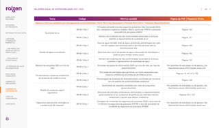 Tema Código Métrica contábil Página do PDF / Resposta direta
Tópicos e métricas contábeis para divulgação de sustentabilidade | Setor: Recursos Renováveis e Energia Alternativa | Indústria: Biocombustíveis
Qualidade do ar
RR-BI-120a.1
“Emissões atmosféricas dos seguintes poluentes: Nox (excluindo N2O),
Sox, compostos orgânicos voláteis (VOCs), particular (PM10) e poluente
atmosféricos perigosos (HAPs)“
Página 102
RR-BI-120a.2
Número de incidentes de não conformidade associados a licenças,
padrões e regulamentos de qualidade do ar
Página 121
Gestão de água na produção
RR-BI-140a.1
Total de água retirada, total de água consumida, porcentagem de cada
um em regiões com estresse hídrico de linha de base alto ou
extremamente alto
Página 106
RR-BI-140a.2
Descrição dos riscos de gestão da água e discussão de estratégias e
práticas para mitigar esses riscos
Página 104
RR-BI-140a.3
Número de incidentes de não conformidade associados a licenças,
padrões e regulamentos de qualidade da água
Página 122
Balanço de emissões GEE no ciclo de
vida
RR-BI-410a.1
Emissões de gases de efeito estufa (GEE) no ciclo de vida, por tipo de
biocombustível
Por questões de estratégia ou de gestão, não
reportamos essas informações neste ano.
Fornecimento e impactos ambientais
da produção de matéria prima
RR-BI-430a.1
Discussão da estratégia para gerenciar os riscos associados aos
impactos ambientais da produção de matéria prima
Páginas 15, 49, 67 e 105
RR-BI-430a.2
Porcentagem de produção de biocombustíveis certificada por terceiros
em um padrão de sustentabilidade ambiental
Página 148
Gestão do ambiente legal e
regulatório
RR-BI-530a.1
Quantidade de subsídios recebidos por meio de programas
governamentais
Por questões de estratégia ou de gestão, não
reportamos essas informações neste ano.
RR-BI-530a.2
Discussão de posições corporativas relacionadas a regulamentações
governamentais e/ou propostas de políticas que abordem fatores
ambientais e sociais que afetam a indústria
Páginas 50 e 122
“Segurança operacional, emergência
e preparação de resposta”
RR-BI-540a.1
Contagem de incidentes de segurança do processo (PSIC), taxa total de
incidentes de segurança do processo (PSTIR) e taxa de gravidade do
incidente de segurança do processo (PSISR)
Por questões de estratégia ou de gestão, não
reportamos essas informações neste ano.
165
RELATÓRIO ANUAL DE SUSTENTABILIDADE 2021–2022
RESULTADOS
FINANCEIROS
SOBRE ESTE
RELATÓRIO
... COM MODELO DE
NEGÓCIOS ÚNICO E
IRREPLICÁVEL…
… E PROPOSTA DE VALOR
NO LONGO PRAZO
MENSAGEM
DO PRESIDENTE
… CRESCIMENTO
ESTRUTURADO…
LIDERANDO
A TRANSIÇÃO
ENERGÉTICA
CADERNO DE
INDICADORES
SUMÁRIOS DE
CONTEÚDO GRI
CARTA DE
ASSEGURAÇÃO
EXPEDIENTE
DESTAQUES DO ANO-SAFRA
 