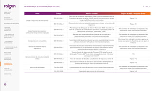 Tema Código Métrica contábil Página do PDF / Resposta direta
Saúde e segurança do funcionário
EM-RM-320a.1
Taxa total de incidentes registráveis (TRIR), taxa de fatalidade, taxa de
frequência de quase acidente (NMFR) para (a) funcionários em tempo
integral e (b) funcionário contratados
Página 114
EM-RM-320a.2
Discussão dos sistemas de gestão usados para integrar uma cultura de
segurança
Página 52
Especificação de produtos e
combustível limpo (minha tradução)
EM-RM-410a.1
“Porcentagem de Obrigação de Volume Renovável (RVO) atendida por
meio de: produção de combustíveis renováveis, compra de número de
identificação renováveis “”separados”” (RIN)“
Por questões de estratégia ou de gestão, não
reportamos essas informações neste ano.
EM-RM-410a.2
Mercado total endereçável e participação de mercado para
biocombustieis avançados e infraestrutura associada
Por questões de estratégia ou de gestão, não
reportamos essas informações neste ano.
Comportamento competitivo EM-RM-520a.1
Quantidade total de perdas monetárias como resultado de processos
judiciais associados à fixação ou manutenção de preços
Não houve. Este indicador considera apenas as
nossas operações na Argentina, para as quais é
material.
Gestão do ambiente legal e
regulatório
EM-RM-530a.1
Discussão de posições corporativas relacionadas a regulamentações
governamentais e / ou prospostas de política que abordem fatores
ambientais e sociais que afetam a indústria
Por questões de estratégia ou de gestão, não
reportamos essas informações neste ano.
Gerenciamento de risco de incidente
crítico
EM-RM-540a.1
“Taxa de Evento de Segurança de Processo (PSE) para Perda de
Contenção Primária (LOPC) de maior consequência (nível 1) e menor
consequência (nível 2)“
115
EM-RM-540a.2 Taxa do indicador de Desafios para Sistema de Segurança (nível 3) Página 116
EM-RM-540a.3
Discussão da medição da Disciplina Operacional e Desempenho do
Sistema de Gestão por meio de Indicadores (nível 5)
Página 116
Métricas de Atividades EM-RM-000.A Processamento de refino de petróleo bruto e outras matérias primas
Por questões de estratégia ou de gestão, não
reportamos essas informações neste ano.
EM-RM-000.B Capacidade operacional de refinamento Página 148
168
RELATÓRIO ANUAL DE SUSTENTABILIDADE 2021–2022
RESULTADOS
FINANCEIROS
SOBRE ESTE
RELATÓRIO
... COM MODELO DE
NEGÓCIOS ÚNICO E
IRREPLICÁVEL…
… E PROPOSTA DE VALOR
NO LONGO PRAZO
MENSAGEM
DO PRESIDENTE
… CRESCIMENTO
ESTRUTURADO…
LIDERANDO
A TRANSIÇÃO
ENERGÉTICA
CADERNO DE
INDICADORES
SUMÁRIOS DE
CONTEÚDO GRI
CARTA DE
ASSEGURAÇÃO
EXPEDIENTE
DESTAQUES DO ANO-SAFRA
 