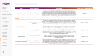 Tema Métrica (Essencial) Detalhamento Página do PDF / Resposta direta
Supervisão de riscos e
oportunidades
Integrando risco e oportunidade
no processo de negócios
Fator de risco da empresa e divulgações de oportunidades que identificam
claramente os principais riscos e oportunidades materiais que a empresa enfrenta
especificamente (em oposição aos riscos setoriais genéricos), o apetite da empresa
em relação a esses riscos, como esses riscos e oportunidades evoluíram ao longo do
tempo e a resposta a essas mudanças. Essas oportunidades e riscos devem integrar
questões econômicas, ambientais e sociais materiais, incluindo mudanças climáticas e
gestão de dados.
Página 48
PLANETA
Mudanças Climáticas
Emissões de gases de efeito
estufa (GEE)
Para todos os gases de efeito estufa relevantes (por exemplo, dióxido de carbono,
metano, óxido nitroso, gases fluorados, etc.), relate em toneladas métricas de dióxido
de carbono equivalente (tCO2e) GHG Protocol Escopo 1 e Emissões de Escopo 2. Estime
e relate as emissões materiais a montante e a jusante (Escopo 3 do GHG Protocol)
quando apropriado.
Páginas 78 e 100
Implementação de TCFD
Implementar integralmente as recomendações da Força-Tarefa sobre Divulgações
Financeiras Relacionadas ao Clima (TCFD). Se necessário, divulgue um prazo de
no máximo três anos para a plena implementação. Divulgue se você definiu ou se
comprometeu a definir metas de emissões de GEE que estejam alinhadas com as
metas do Acordo de Paris – limitar o aquecimento global a bem abaixo de 2°C acima
dos níveis pré-industriais e buscar esforços para limitar o aquecimento a 1,5 °C – e
atingir emissões líquidas zero antes de 2050.
Páginas 49 e 77
Perda de natureza
Uso da terra e sensibilidade
ecológica
Relate o número e a área (em hectares) de locais pertencentes, arrendados
ou administrados em ou adjacentes a áreas protegidas e/ou áreas-chave de
biodiversidade (KBA).
Páginas 15 e 16
Disponibilidade de água doce
Consumo e retirada de água em
áreas com escassez de água
Relatório para operações onde material: megalitros de água retirados, megalitros de
água consumidos e a porcentagem de cada um em regiões com estresse hídrico de
linha de base alto ou extremamente alto, de acordo com a ferramenta atlas de risco
hídrico do WRI Aqueduct. Estimar e relatar as mesmas informações para toda a cadeia
de valor (a montante e a jusante), quando apropriado.
Páginas 105 e 106
170
RELATÓRIO ANUAL DE SUSTENTABILIDADE 2021–2022
RESULTADOS
FINANCEIROS
SOBRE ESTE
RELATÓRIO
... COM MODELO DE
NEGÓCIOS ÚNICO E
IRREPLICÁVEL…
… E PROPOSTA DE VALOR
NO LONGO PRAZO
MENSAGEM
DO PRESIDENTE
… CRESCIMENTO
ESTRUTURADO…
LIDERANDO
A TRANSIÇÃO
ENERGÉTICA
CADERNO DE
INDICADORES
SUMÁRIOS DE
CONTEÚDO GRI
CARTA DE
ASSEGURAÇÃO
EXPEDIENTE
DESTAQUES DO ANO-SAFRA
 