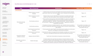 Tema Métrica (Essencial) Detalhamento Página do PDF / Resposta direta
PROSPERIDADE
Geração de emprego
e riqueza
Número absoluto e taxa de
emprego
1. Número total e taxa de novas contratações de funcionários durante o período
coberto pelo relatório, por faixa etária, gênero, outros indicadores de diversidade e
região.
Página 143
Número absoluto e taxa de
emprego
2. Número total e taxa de rotatividade de funcionários no período coberto pelo
relatório, por faixa etária, gênero, outros indicadores de diversidade e região.
Página 143
Contribuição econômica
1. Valor econômico direto gerado e distribuído (EVGD), em regime de competência,
cobrindo os componentes básicos para as operações globais da organização,
idealmente dividido por: – Receitas – Custos operacionais – Salários e benefícios
de funcionários – Pagamentos a provedores de capital – Pagamentos ao governo –
investimento comunitário
Página 139
Contribuição econômica
2. Assistência financeira recebida do governo: valor monetário total da assistência
financeira recebida pela organização de qualquer governo durante o período coberto
pelo relatório.
Por questões de estratégia ou de
gestão, não reportamos essas
informações neste ano.
Contribuição de investimento
financeiro
1. Total de gastos de capital (CapEx) menos depreciação, apoiado por narrativa para
descrever a estratégia de investimento da empresa.
Página 142
Contribuição de investimento
financeiro
2. Recompras de ações mais pagamentos de dividendos, apoiados por narrativa para
descrever a estratégia da empresa para retorno de capital aos acionistas.
Página 142
Inovação de melhores
produtos e serviços
Despesas totais de PD ($) Custos totais relacionados com pesquisa e desenvolvimento.
Por questões de estratégia ou de
gestão, não reportamos essas
informações neste ano.
Vitalidade comunitária e
social
Imposto total pago
O imposto global total suportado pela empresa, incluindo impostos de renda
corporativos, impostos sobre propriedade, IVA não creditável e outros impostos
sobre vendas, impostos sobre a folha de pagamento pagos pelo empregador e outros
impostos que constituem custos para a empresa, por categoria de impostos.
Por questões de estratégia ou de
gestão, não reportamos essas
informações neste ano.
172
RELATÓRIO ANUAL DE SUSTENTABILIDADE 2021–2022
RESULTADOS
FINANCEIROS
SOBRE ESTE
RELATÓRIO
... COM MODELO DE
NEGÓCIOS ÚNICO E
IRREPLICÁVEL…
… E PROPOSTA DE VALOR
NO LONGO PRAZO
MENSAGEM
DO PRESIDENTE
… CRESCIMENTO
ESTRUTURADO…
LIDERANDO
A TRANSIÇÃO
ENERGÉTICA
CADERNO DE
INDICADORES
SUMÁRIOS DE
CONTEÚDO GRI
CARTA DE
ASSEGURAÇÃO
EXPEDIENTE
DESTAQUES DO ANO-SAFRA
 