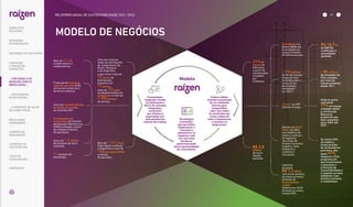 Modelo
Mais de 40 mil
colaboradores e
colaboradoras.
Produção de etanol de
segunda geração (E2G)
em escala comercial e
de forma contínua.
Uma das maiores plantas
de biogás do mundo,
em Guariba (SP).
Crescimento em
renováveis, de Centrais
de Geração Hidrelétricas
(CGHs) a biogás a partir
de resíduos urbanos
(Grupo Gera).
Cerca de 1,5 milhão
de hectares de terra
cultivada.
35 parques de
bioenergia.
Uma das maiores
redes de distribuição
de combustíveis do
Brasil, Paraguai
e da Argentina,
o que inclui: mais de
70 bases de
distribuição,
presença em
19 portos,
mais de 70 bases
de abastecimento em
aeroportos e mais de
7.900 postos
de serviço.
Mais de 1.500 lojas
Shell Select no Brasil
e Argentina e mais de
100 mercados OXXO
no Brasil
(Grupo Nós).
21% de
cargos de
liderança,
a partir de
coordenação,
ocupados
por
mulheres.
R$ 3,0
bilhões
de lucro
líquido
ajustado.
Selo Women on
Board (WOB) por
diversidade em
nosso Conselho
de Administração.
+ 174 bilhões
de MJ de energia
limpa por ano
(considerando a
venda direta
de produtos
renováveis
em 2021).
“A List” no CDP
Climate Change.
Adesão ao Pacto
Global da ONU,
com objetivo de
inspirar práticas
de negócios
nas áreas de
direitos humanos,
trabalho, meio
ambiente e
combate à
corrupção.
Captação
de quase
R$ 1,2 bilhão
com encerramento
da nossa primeira
emissão de
Sustainability-
Linked
Debêntures (SLD)
atrelada às metas
nossas ESG.
R$ 10,7 bi
de EBITDA
combinado e
consolidado
ajustado.
+ 30 milhões
de toneladas de
CO2e evitadas
por meio de
nossos produtos
desde 2011.
Matéria-prima
rastreável:
77% de nossas
unidades detêm
a certificação
Bonsucro,
proporção que
deve aumentar
para 100% até
2027.
Os outros 50%
da matéria-
prima provêm
de fornecedores
parceiros, dos
quais 97%
integram o ELO,
programa em
que incentivamos
e apoiamos a
promoção da
sustentabilidade e
o respeito ao meio
ambiente e aos
direitos humanos
e trabalhistas.
Ecossistema
integrado, focado
na otimização e
oferta de soluções
integradas,
acessíveis
aos clientes e
suportadas por
uma plataforma
robusta de trading.
Tecnologias
avançadas,
que permitem
impulsionar a
inovação e
administrar os
negócios cada
vez com mais
eficiência,
potencializando
novas oportunidades
de crescimento.
Cultura sólida,
visando à promoção
de um ambiente
diverso para
compartilhar
valor com todos
os envolvidos em
nossa cadeia de
valor e impulsionar
o sucesso no
longo prazo.
MODELO DE NEGÓCIOS
... COM MODELO DE
NEGÓCIOS ÚNICO E
IRREPLICÁVEL…
SOBRE ESTE
RELATÓRIO
… E PROPOSTA DE VALOR
NO LONGO PRAZO
MENSAGEM
DO PRESIDENTE
… CRESCIMENTO
ESTRUTURADO…
LIDERANDO
A TRANSIÇÃO
ENERGÉTICA
RESULTADOS
FINANCEIROS
CADERNO DE
INDICADORES
SUMÁRIOS DE
CONTEÚDO GRI
CARTA DE
ASSEGURAÇÃO
EXPEDIENTE
DESTAQUES DO ANO-SAFRA
23
RELATÓRIO ANUAL DE SUSTENTABILIDADE 2021–2022
 