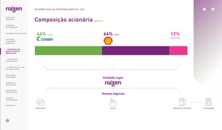 Composição acionária |GRI 102-5|
44% Shell
Entidade Legal
12%
Free Float
44% Cosan
Nossos negócios
Renováveis Açúcar Marketing  Serviços Proximidade
... COM MODELO DE
NEGÓCIOS ÚNICO E
IRREPLICÁVEL…
41
RELATÓRIO ANUAL DE SUSTENTABILIDADE 2021–2022
SOBRE ESTE
RELATÓRIO
… E PROPOSTA DE VALOR
NO LONGO PRAZO
MENSAGEM
DO PRESIDENTE
… CRESCIMENTO
ESTRUTURADO…
LIDERANDO
A TRANSIÇÃO
ENERGÉTICA
RESULTADOS
FINANCEIROS
CADERNO DE
INDICADORES
SUMÁRIOS DE
CONTEÚDO GRI
CARTA DE
ASSEGURAÇÃO
EXPEDIENTE
DESTAQUES DO ANO-SAFRA
 