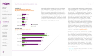 Antes de cada atividade, são aplicadas ferramentas para
avaliação prévia do risco – como a “Análise de Segurança
da Tarefa” (AST), para atividades rotineiras; e a “Permis-
são de Serviço” (PS), para as não rotineiras –, sendo as
inconformidades reportadas e a tarefa suspensa até que
as condições sejam verificadas. Em complemento, con-
tamos com um sistema de gestão para desenvolvimento
do comportamento seguro (Sistema Alerta), munido
de recursos como Autoavaliação de Segurança (AAS);
Observação Comportamental (OPI); e fluxograma para
identificação de causas de comportamentos indesejados,
quase acidentes e acidentes, bem como para a previsão
de feedbacks a partir e revisões de qualidade (RQ) e veri-
ficações e validações (VV). Tais recursos geram indica-
dores proativos, acompanhados pela Alta Liderança afim
de mensurar evolução e verificar a melhoria contínua do
time rumo ao zero acidente. |SASB EM-MD-540a.4|
Também são acompanhados periodicamente, pela Alta
Administração, inúmeros indicadores quantitativos,
como número de incidentes com lesão grave de longo
prazo ou permanente e fatalidade por milhões de horas
trabalhadas (Serious Injury and Fatality – SIF), o número
de incidentes com afastamento por milhão de horas tra-
balhadas (Lost Time Injury Frequency – LTIF) e número
de incidentes reportados por milhões de horas trabalha-
das (Total Recordable Case Frequency – TRCF), sendo
todo o time é avaliado em relação a esses indicadores –
fator que constitui, inclusive, critério para a definição da
remuneração variável.
 
Clique aqui para mais informações sobre a segurança
das operações e do nosso time.
e alertando sobre os riscos de ocorrências de incêndios
para colaboradores e comunidades de entorno. A cam-
panha, realizada desde 2018 durante o período de seca,
ganhou um destaque na última safra com ação do pro-
grama VOAR em escolas parceiras, na qual voluntários e
voluntárias do nosso time levaram o tema para as salas
de aula, alcançando mais de 650 crianças de 10 a 11 anos.
Combinadas, as ações de educação, prevenção e combate
à incêndios resultaram em diminuição no volume de cana
queimada em relação ao período anterior.
Colaboradores
Terceiros
2018/2019
2019/2020
2020/2021
2021/2022
0,20
0,15
0,10
0,14
0,03
0,14
0,09
0,00
2018/2019
2019/2020
2020/2021
2021/2022
1,13
0,99
0,95
0,82
1,24
0,17
0,12
0,09
TAXAS DE TRCF
|GRI 403-9; SASB FB-AG-320a.1, EM-RM-320a.1;
WEF - Pessoas - Saúde e bem-estar - Saúde e segurança|
TAXAS DE LTIF
|GRI 403-9; SASB FB-AG-320a.1, EM-RM-320a.1;
WEF - Pessoas - Saúde e bem-estar - Saúde e segurança|
... COM MODELO DE
NEGÓCIOS ÚNICO E
IRREPLICÁVEL…
55
RELATÓRIO ANUAL DE SUSTENTABILIDADE 2021–2022
SOBRE ESTE
RELATÓRIO
… E PROPOSTA DE VALOR
NO LONGO PRAZO
MENSAGEM
DO PRESIDENTE
… CRESCIMENTO
ESTRUTURADO…
LIDERANDO
A TRANSIÇÃO
ENERGÉTICA
RESULTADOS
FINANCEIROS
CADERNO DE
INDICADORES
SUMÁRIOS DE
CONTEÚDO GRI
CARTA DE
ASSEGURAÇÃO
EXPEDIENTE
DESTAQUES DO ANO-SAFRA
 