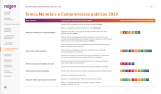 Tema material Compromissos públicos (horizonte em 2030) Objetivos de Desenvolvimento Sustentável (ODS)
Mudanças climáticas e transição energética
Ampliar 80% a produção e oferta de energia renovável. (Novo)
Reduzir a pegada de carbono de etanol em 20%. (Revisado)
Aumentar para 80% a participação de Negócios Renováveis em nosso
EBITDA Ajustado. (Novo)
Reduzir 10% da intensidade de carbono do uso do produto, reforçando
a nossa responsabilidade pelas emissões indiretas de gases do efeito estufa
(GEE) fora de nossas operações (Escopo 3). (Novo)
Governança, ética e compliance
Garantir programas de sustentabilidade internacionalmente reconhecidos
para as fontes de cana-de-açúcar.
Manter todas as unidades em operação certificadas por um padrão
internacionalmente reconhecido.
Influenciar de maneira ativa nossos parceiros estratégicos a eliminarem
os riscos de violação de nossos valores de Ética  Compliance
Direitos humanos, diversidade e inclusão
Promover avanços na área de direitos humanos em nossas operações
e em nossa cadeia de suprimentos.
Alcançar, ao menos, 30% de mulheres em cargos de liderança até 2025.
Relacionamento com comunidades Garantir que 100% dos entornos sejam contemplados pela Fundação Raízen.
Gestão de saúde, segurança e meio ambiente
Aumentar o indicador GJ/ha em 15%.
Garantir a rastreabilidade de 100% do volume de cana moída.
Reduzir a captação (durante o período de moagem) de água
de fontes externas em 10%.
Temas Materiais e Compromissos públicos 2030
… E PROPOSTA DE VALOR
NO LONGO PRAZO
65
RELATÓRIO ANUAL DE SUSTENTABILIDADE 2021–2022
SOBRE ESTE
RELATÓRIO
... COM MODELO DE
NEGÓCIOS ÚNICO E
IRREPLICÁVEL…
MENSAGEM
DO PRESIDENTE
… CRESCIMENTO
ESTRUTURADO…
LIDERANDO
A TRANSIÇÃO
ENERGÉTICA
RESULTADOS
FINANCEIROS
CADERNO DE
INDICADORES
SUMÁRIOS DE
CONTEÚDO GRI
CARTA DE
ASSEGURAÇÃO
EXPEDIENTE
DESTAQUES DO ANO-SAFRA
 