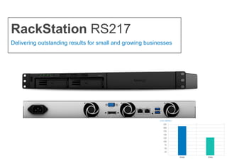 RackStation RS217
Delivering outstanding results for small and growing businesses
 