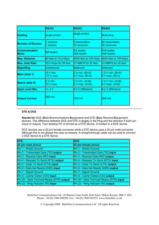 RS 232 | PDF