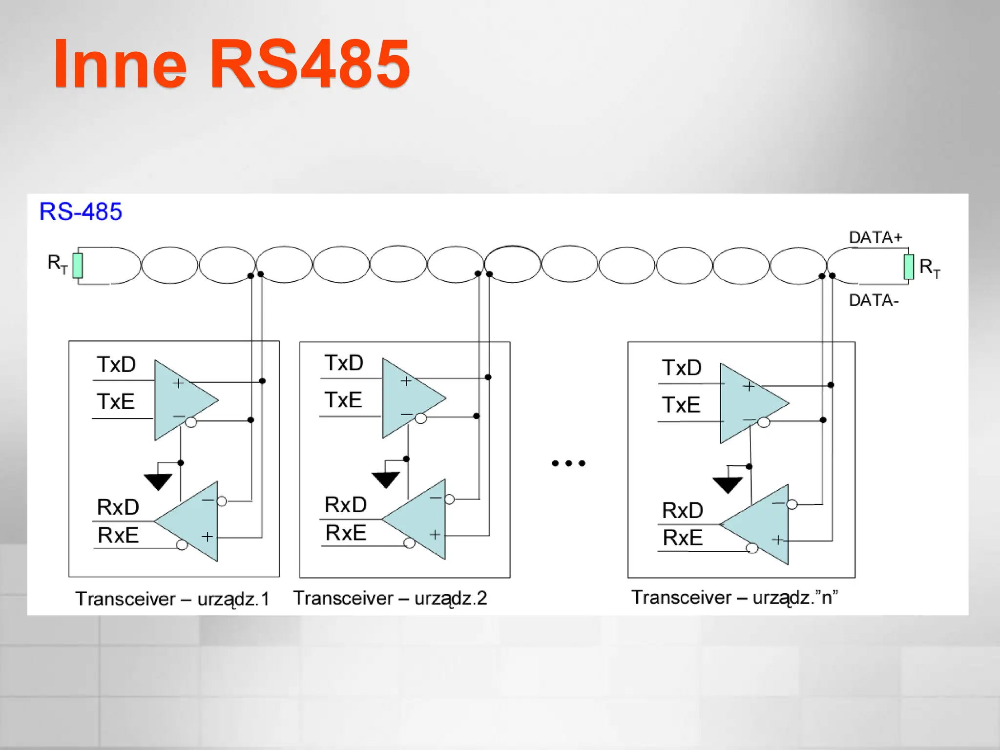 RS232 presentation in polish language. Serial interfaces - interfejsy ...
