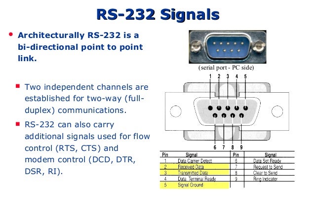 MODEM COMM CONTROL INTERFACE TELECHARGER PILOTE MODEM COMM CONTROL INTERFACE TELECHARGER PILOTE
