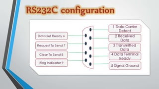 Rs232C