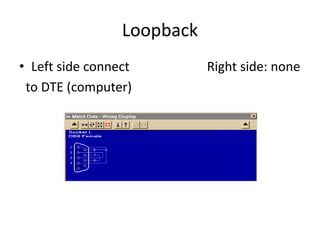 Loopback
• Left side connect Right side: none
to DTE (computer)
 