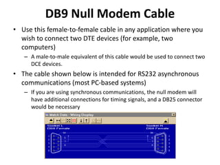 DB9 Null Modem Cable
• Use this female-to-female cable in any application where you
wish to connect two DTE devices (for example, two
computers)
– A male-to-male equivalent of this cable would be used to connect two
DCE devices.
• The cable shown below is intended for RS232 asynchronous
communications (most PC-based systems)
– If you are using synchronous communications, the null modem will
have additional connections for timing signals, and a DB25 connector
would be necessary
 