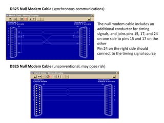 DB25 Null Modem Cable (synchronous communications)
The null modem cable includes an
additional conductor for timing
signals, and joins pins 15, 17, and 24
on one side to pins 15 and 17 on the
other
Pin 24 on the right side should
connect to the timing signal source
DB25 Null Modem Cable (unconventional, may pose risk)
 